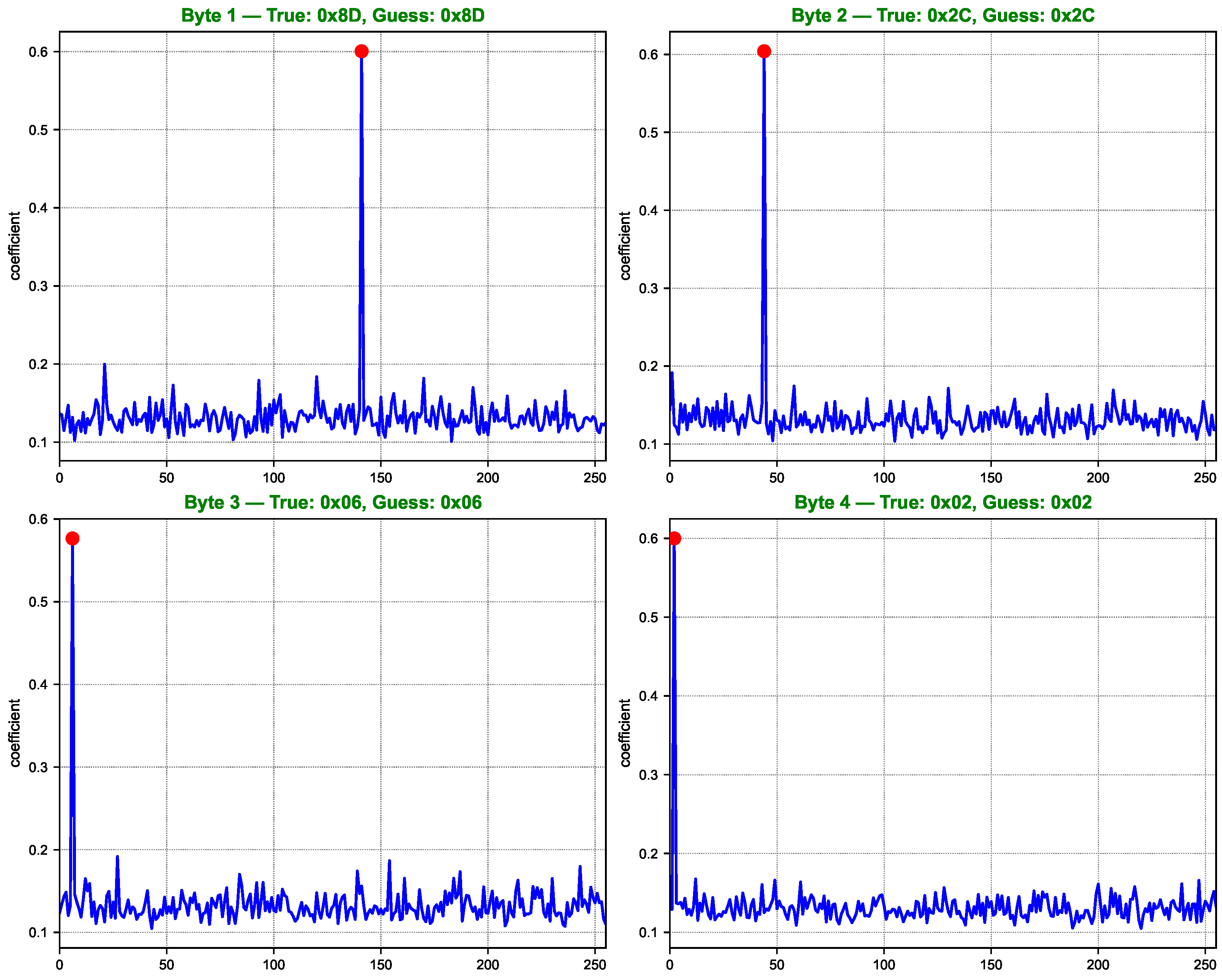 Symmetry 17 01483 g007
