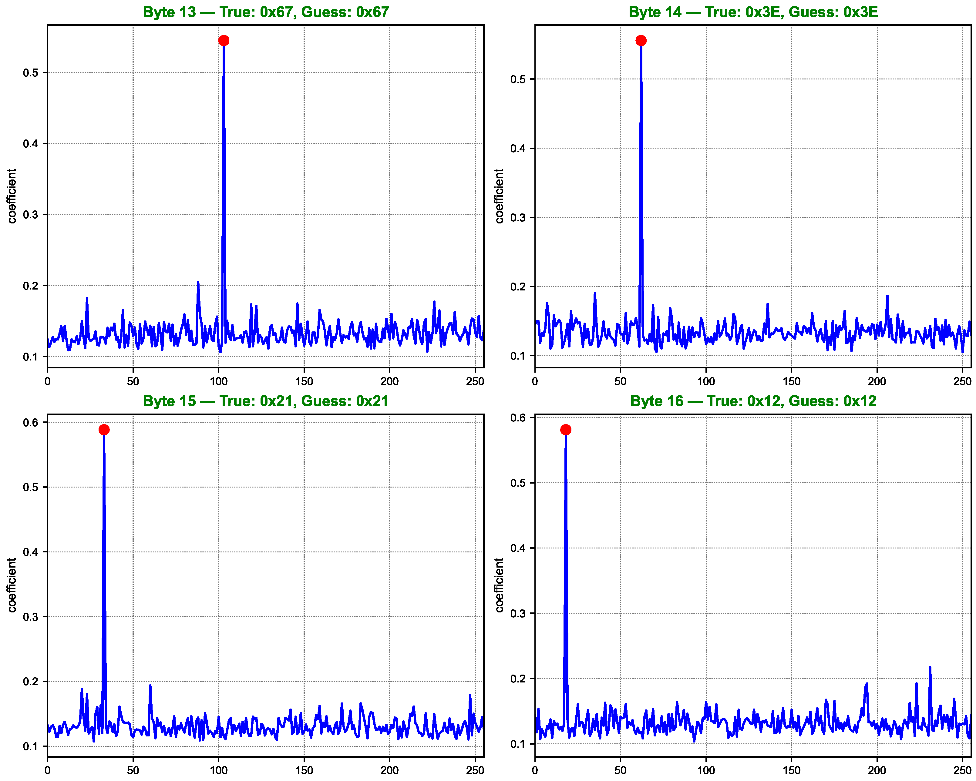 Symmetry 17 01483 g010