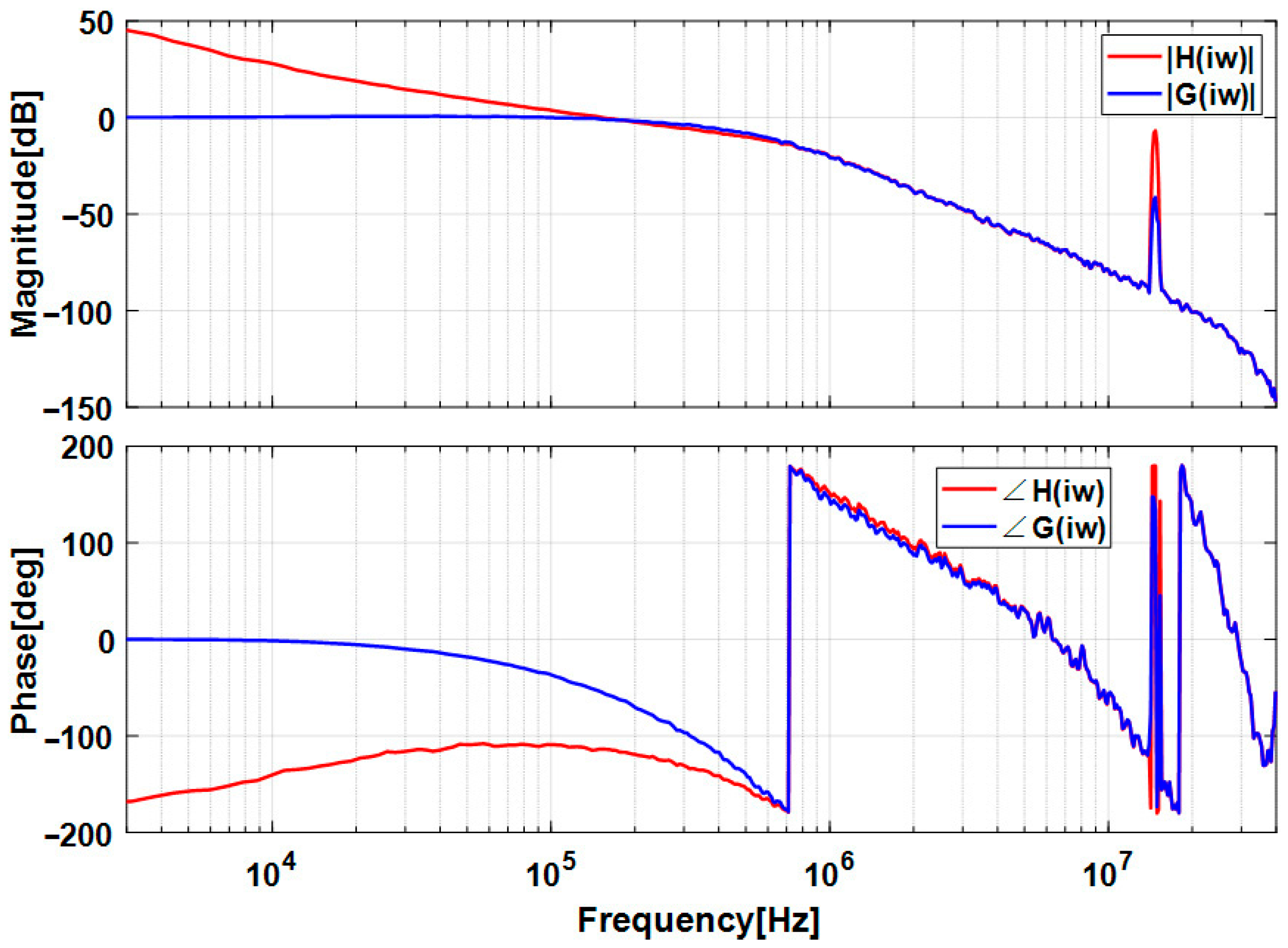 Symmetry 17 01487 g006