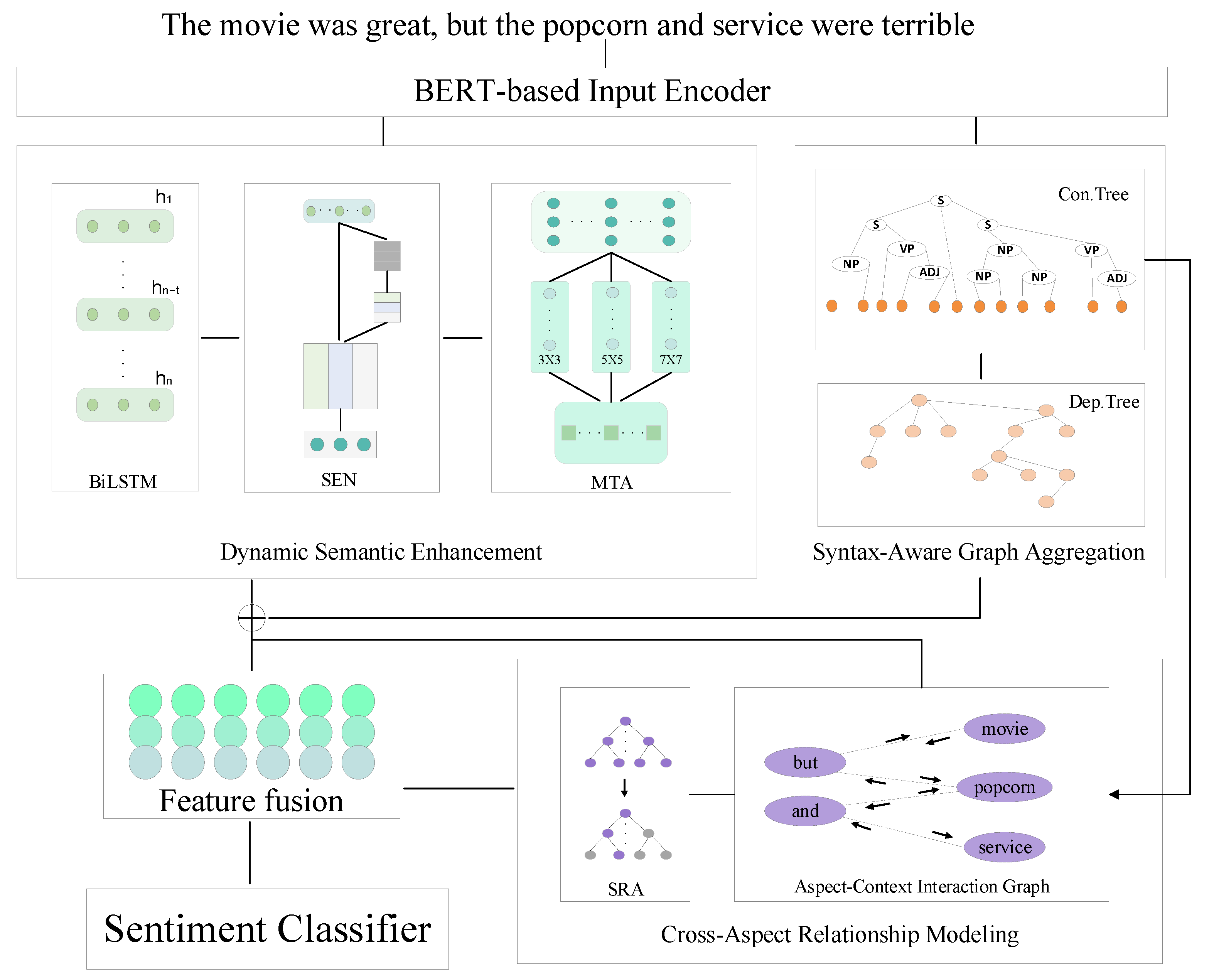Symmetry 17 01492 g003