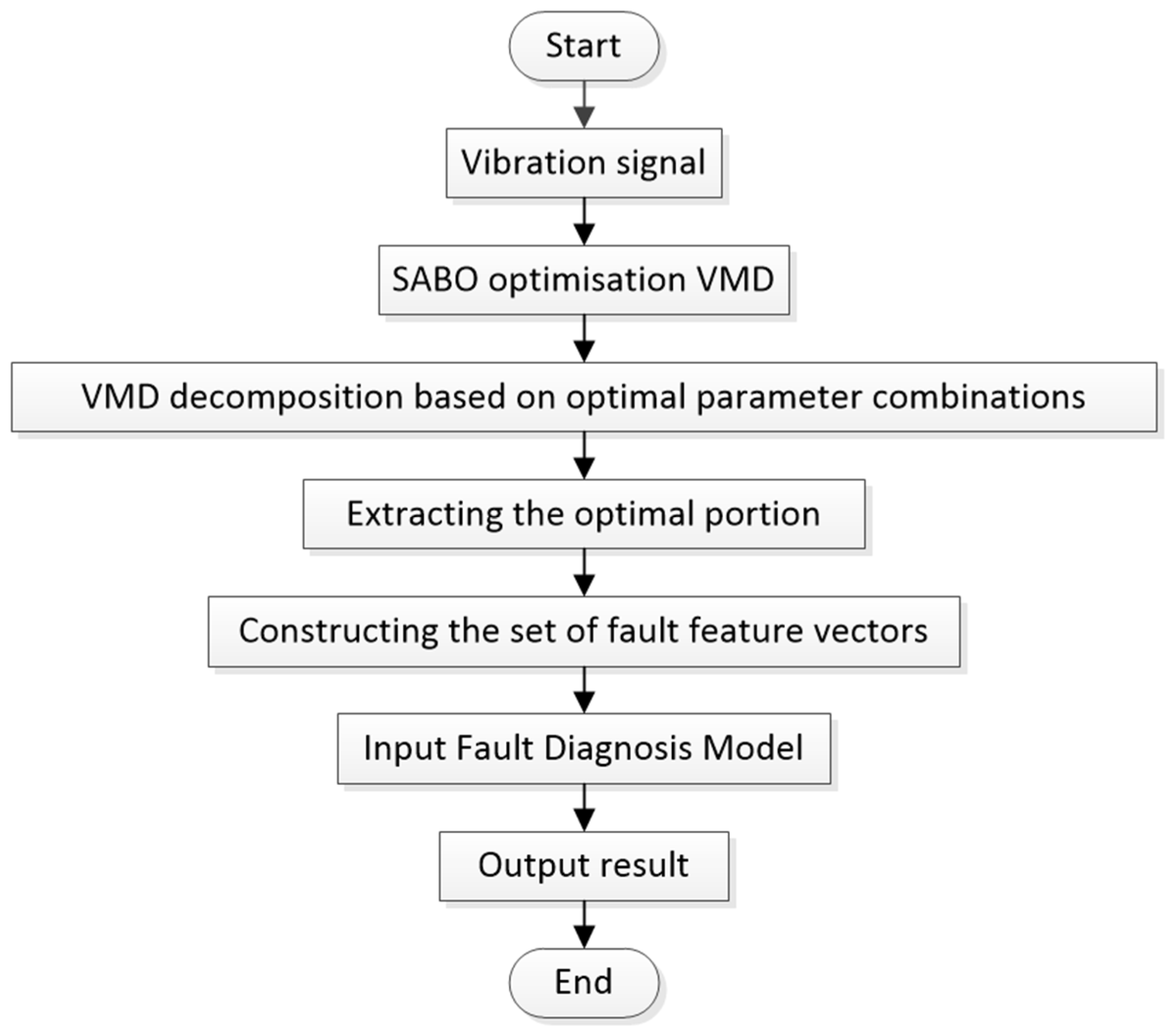 Symmetry 17 01494 g007 Symmetry 17 01494 g007