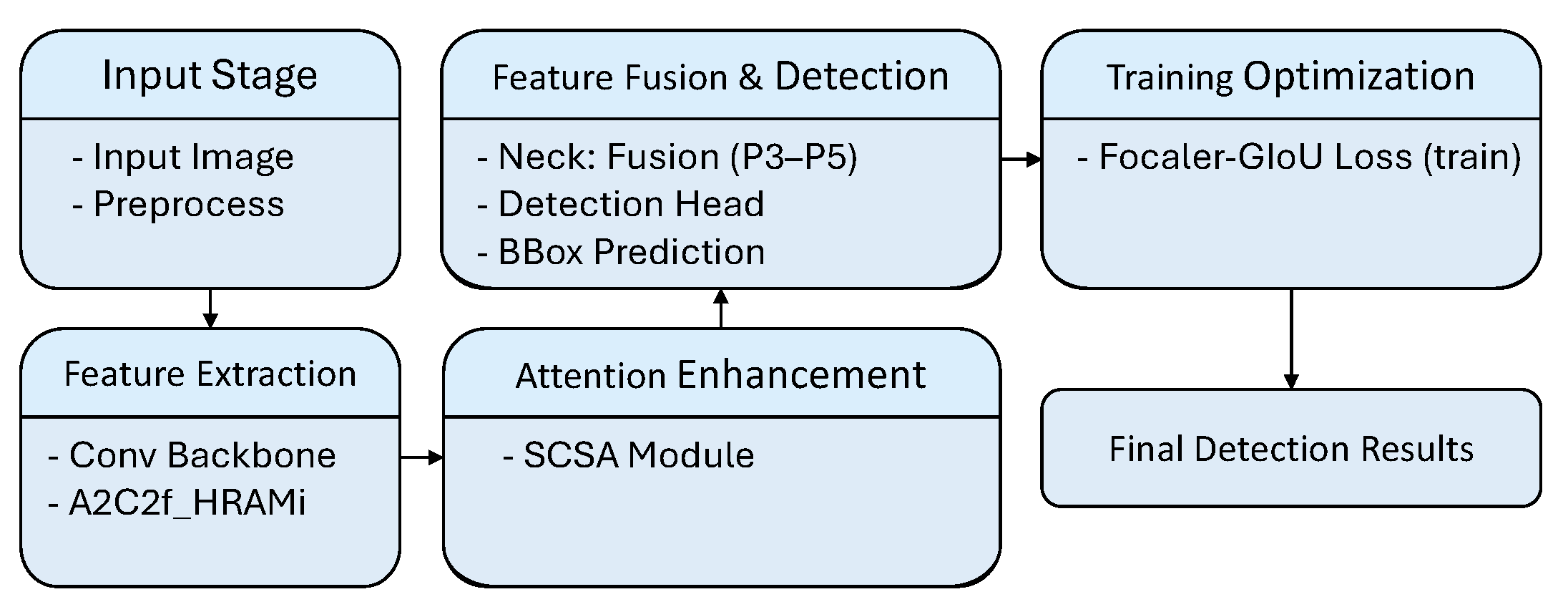 Symmetry 17 01505 g003