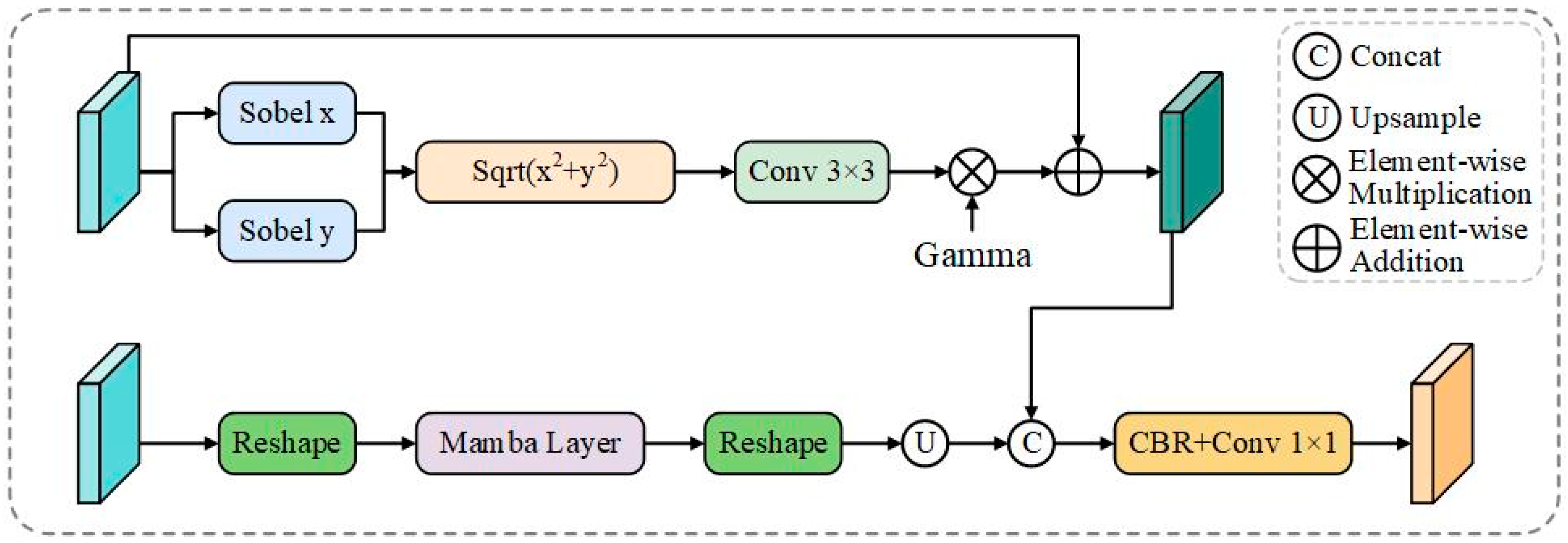 Symmetry 17 01506 g003
