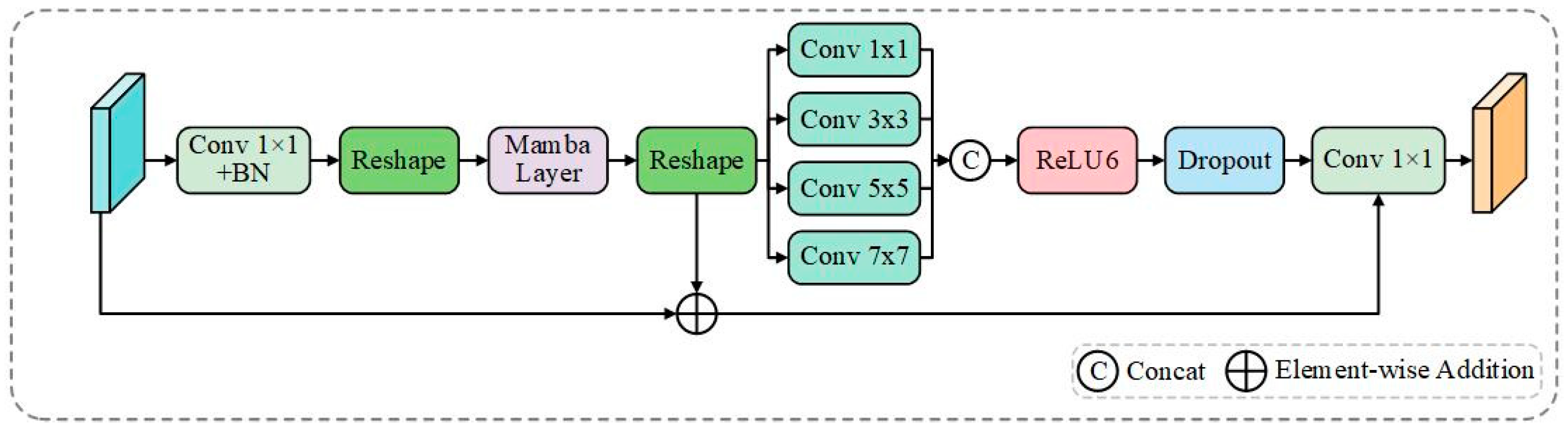 Symmetry 17 01506 g005