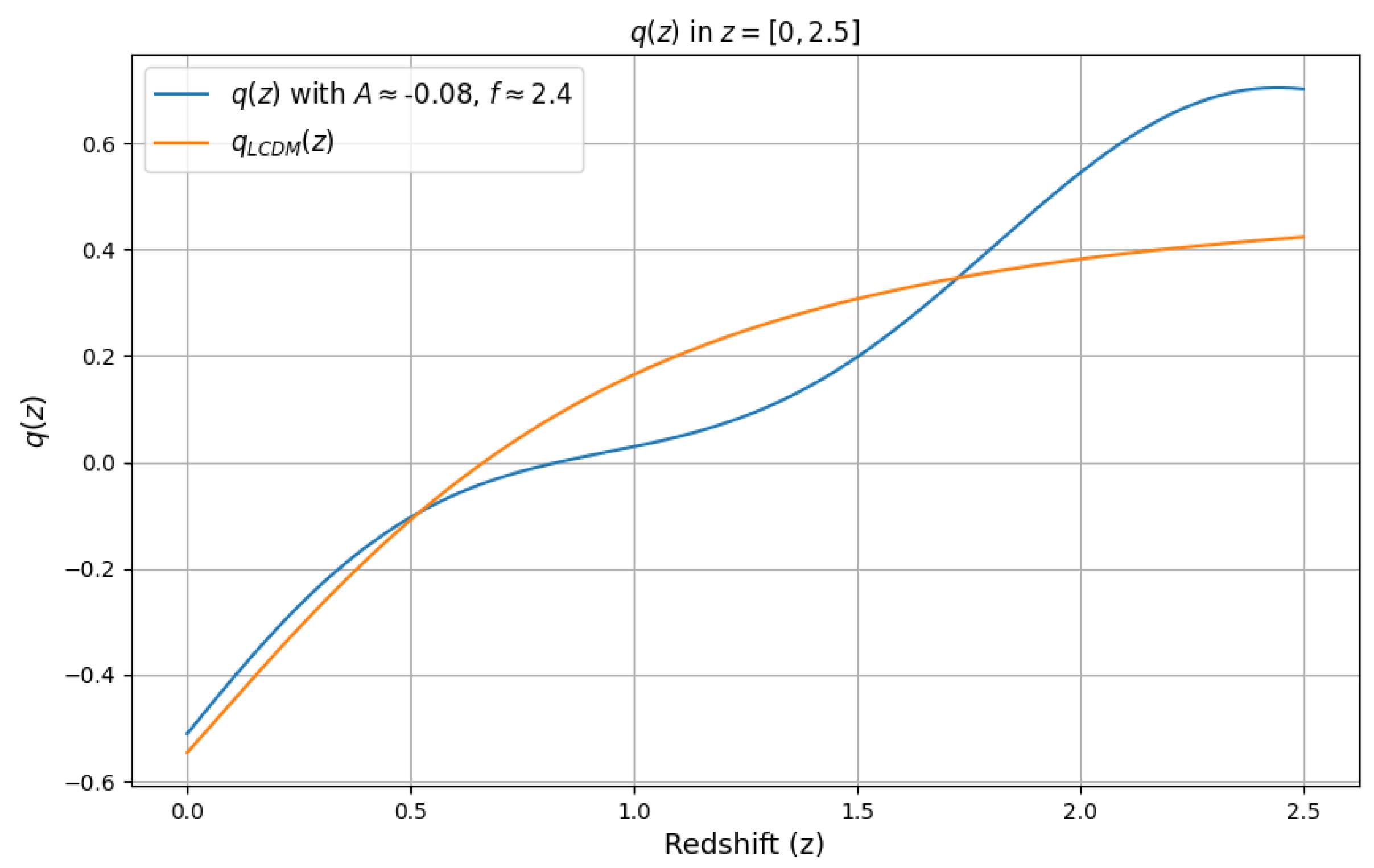 Symmetry 17 01507 g003 Symmetry 17 01507 g003