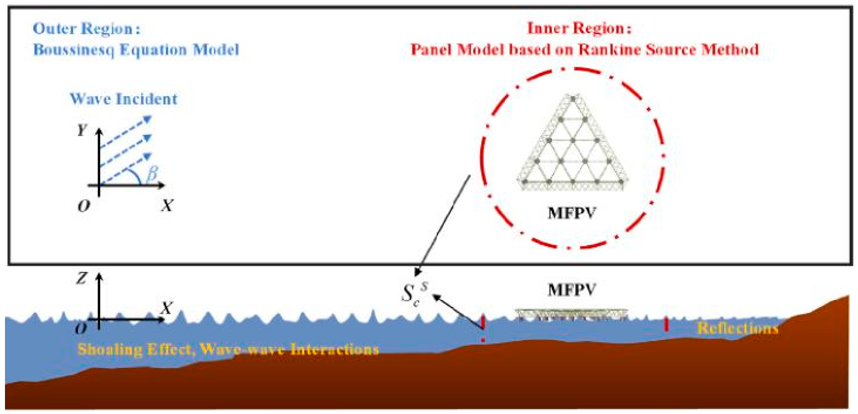 Symmetry 17 01508 g018