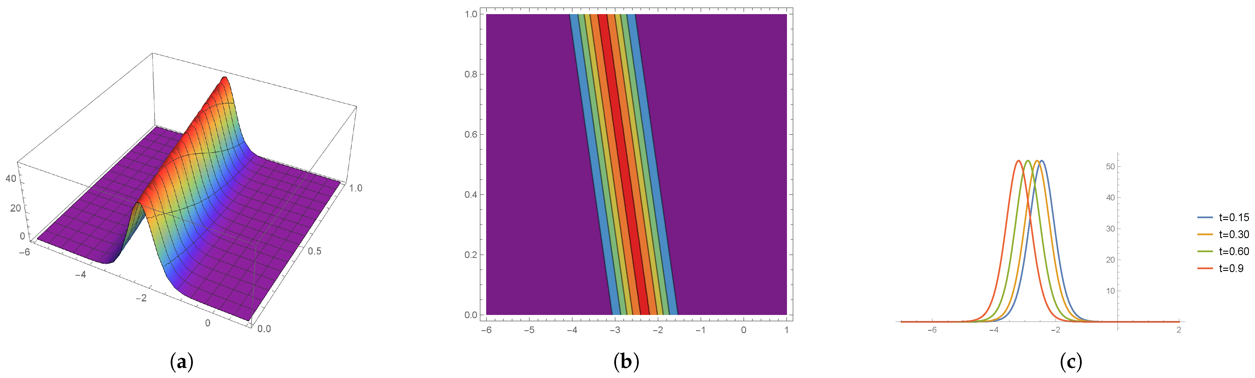 Symmetry 17 01509 g003