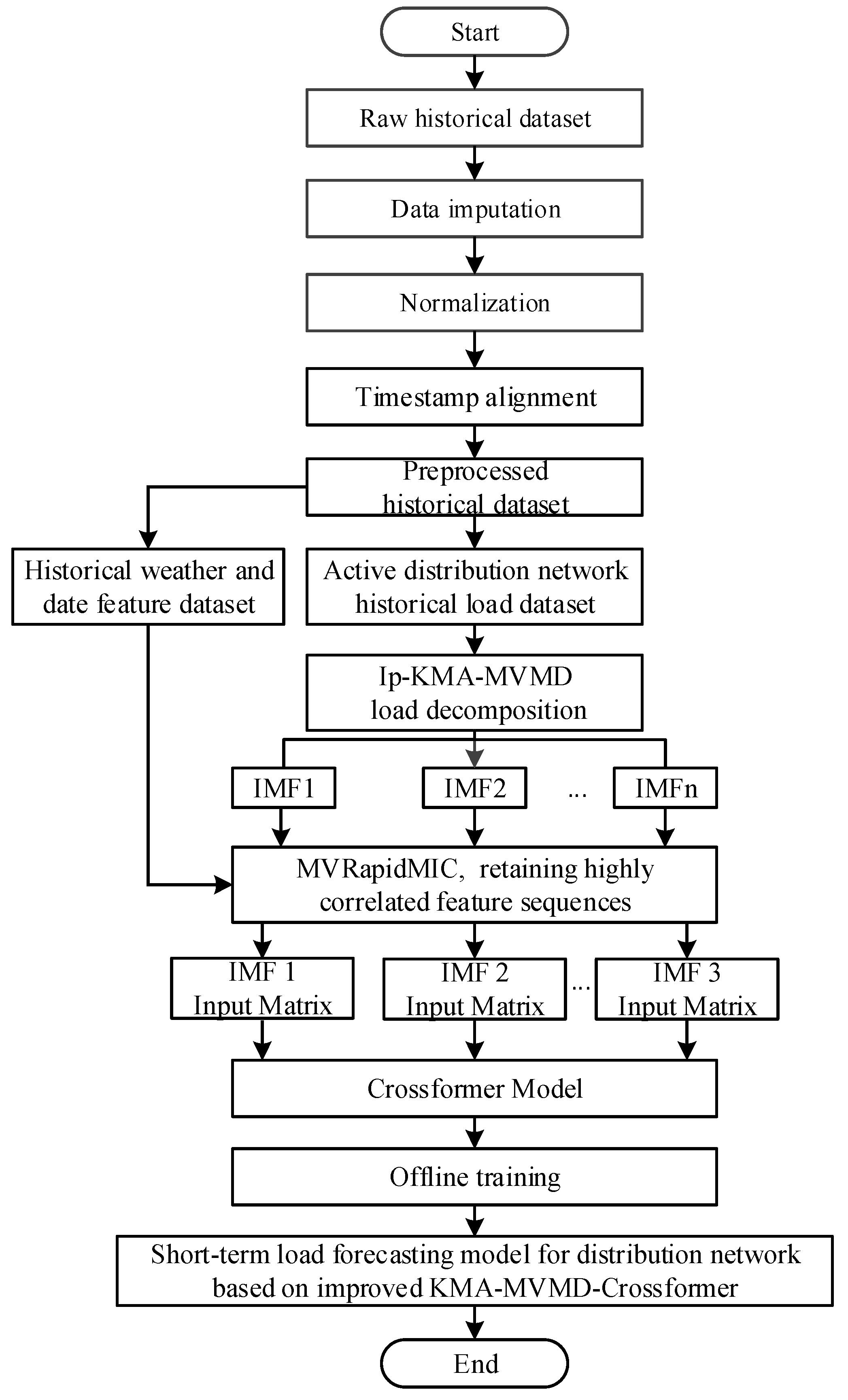 Symmetry 17 01512 g003 Symmetry 17 01512 g003
