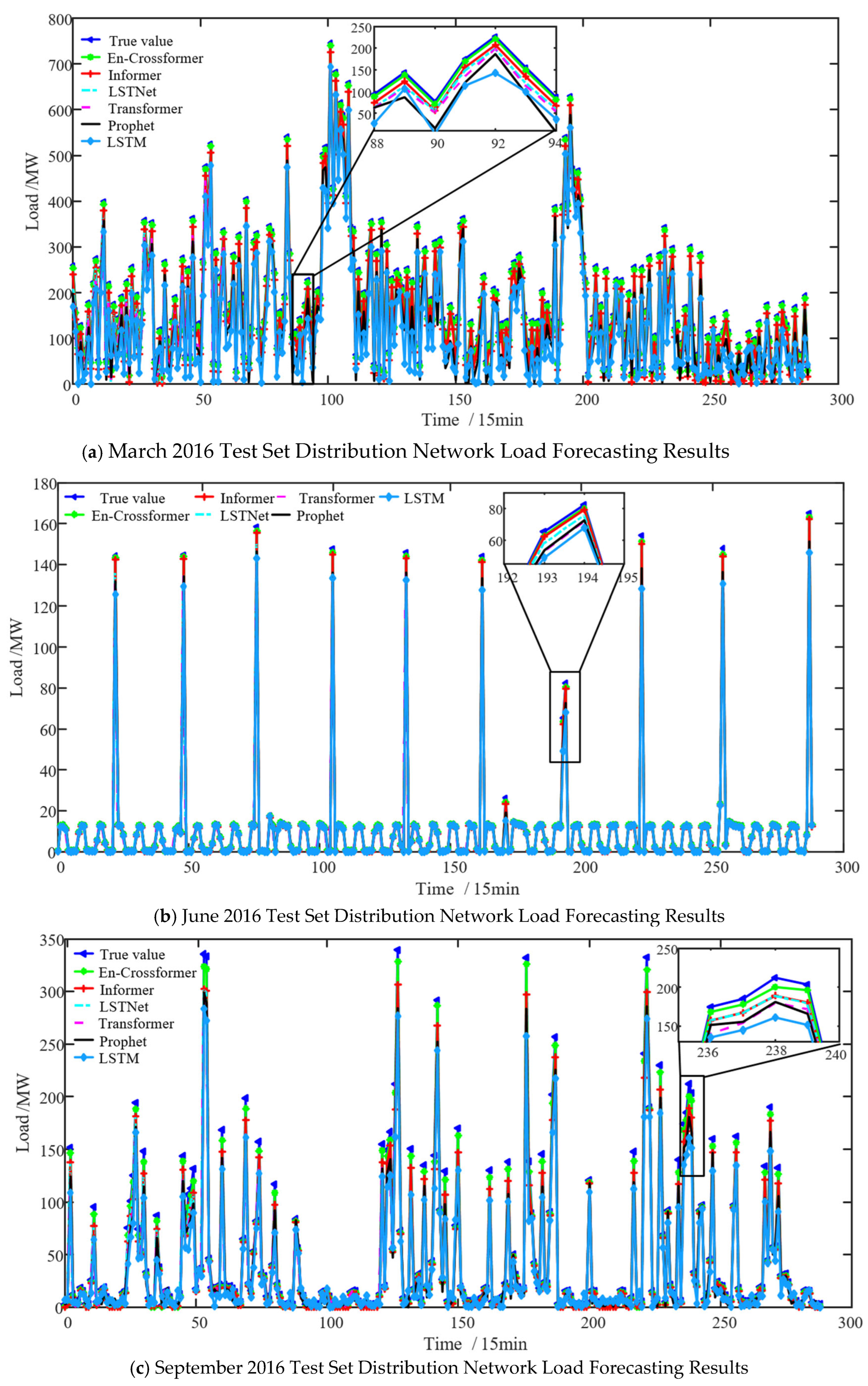 Symmetry 17 01512 g005a Symmetry 17 01512 g005a