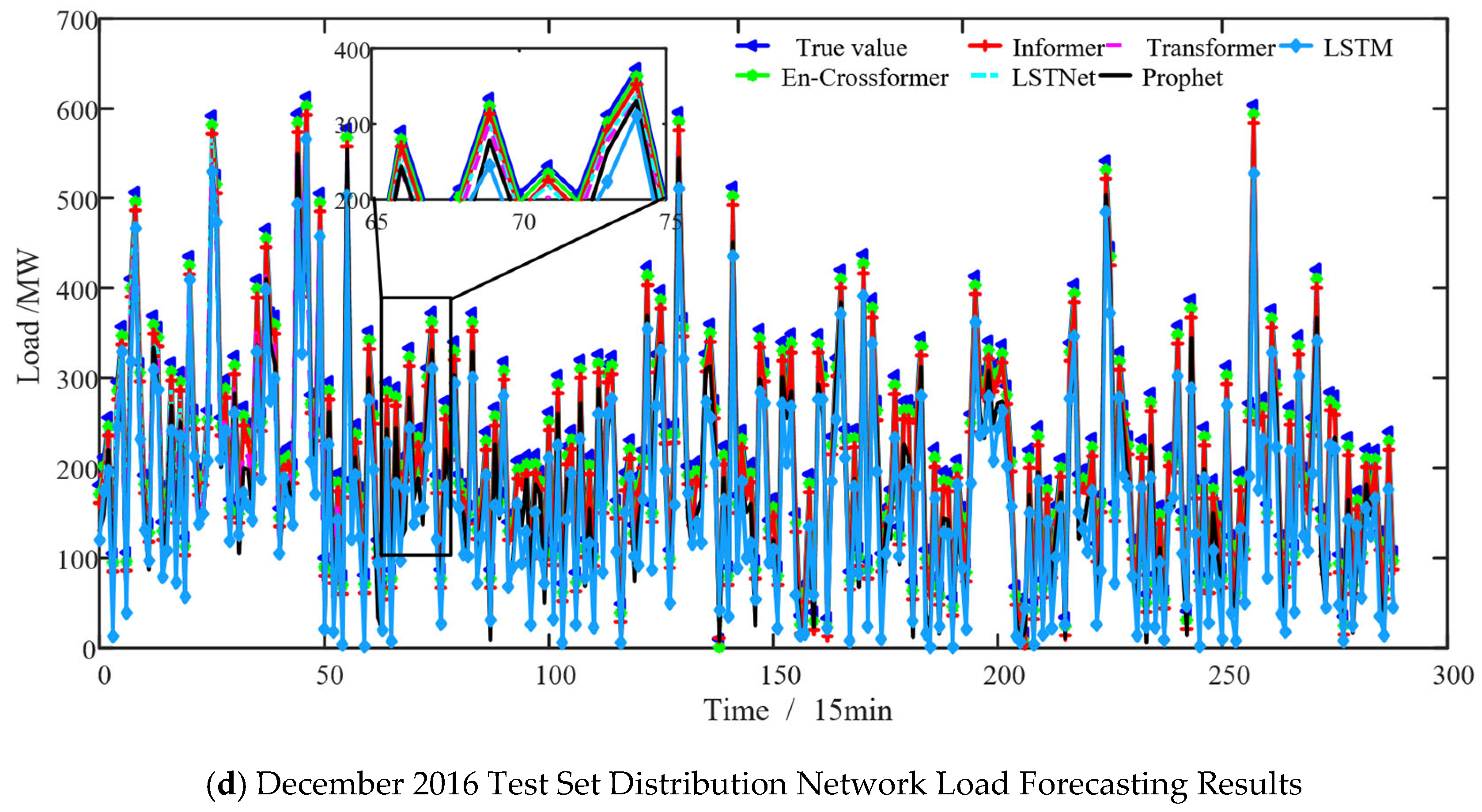 Symmetry 17 01512 g005b Symmetry 17 01512 g005b