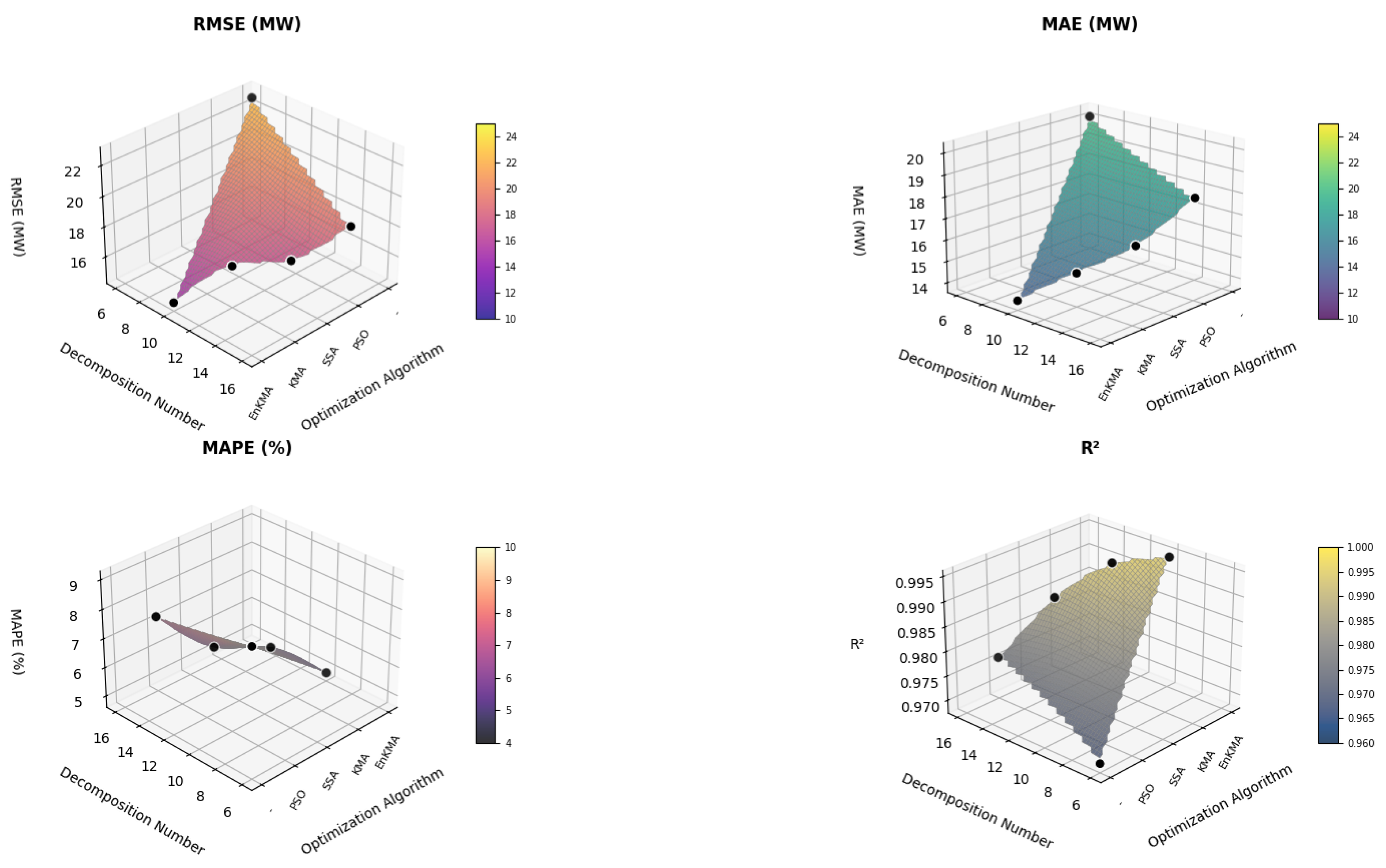 Symmetry 17 01512 g007 Symmetry 17 01512 g007