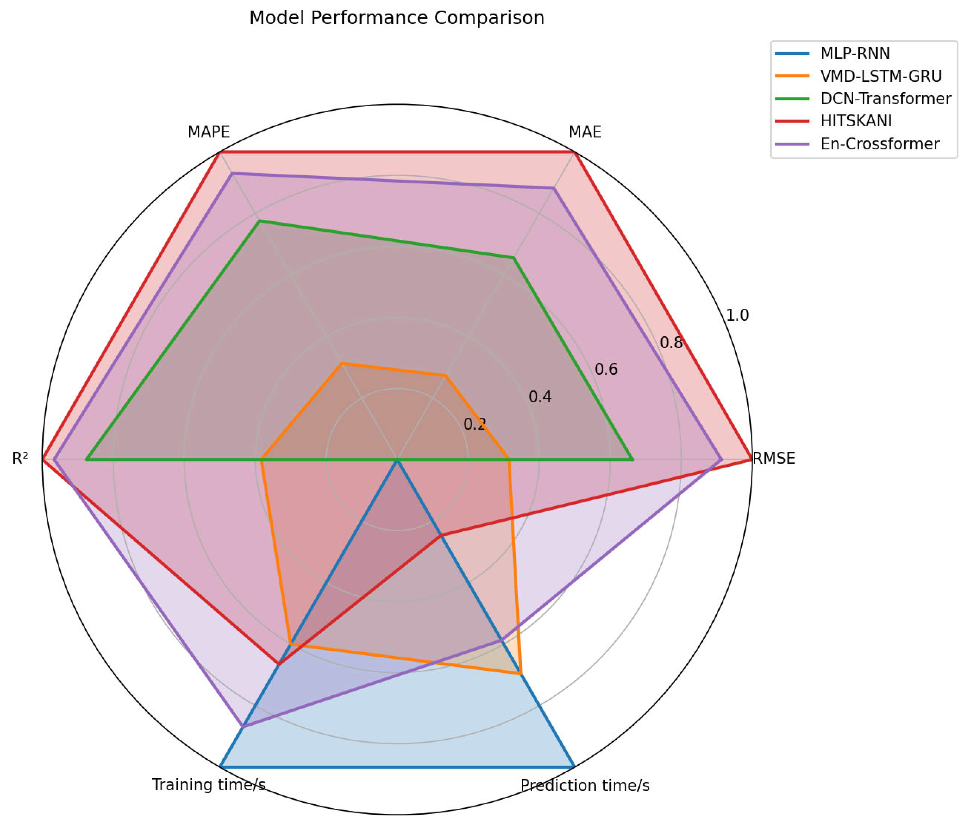 Symmetry 17 01512 g008 Symmetry 17 01512 g008