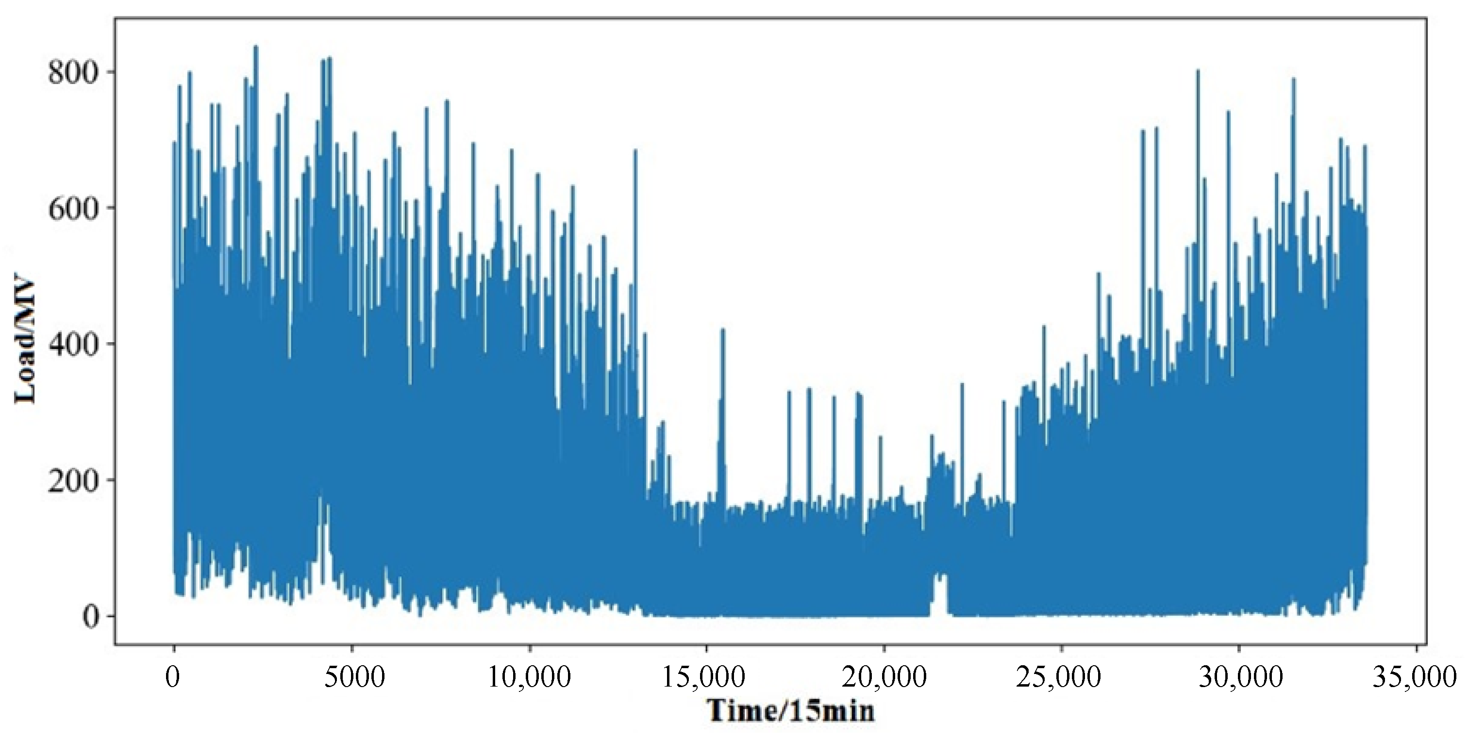 Symmetry 17 01512 g0a1 Symmetry 17 01512 g0a1