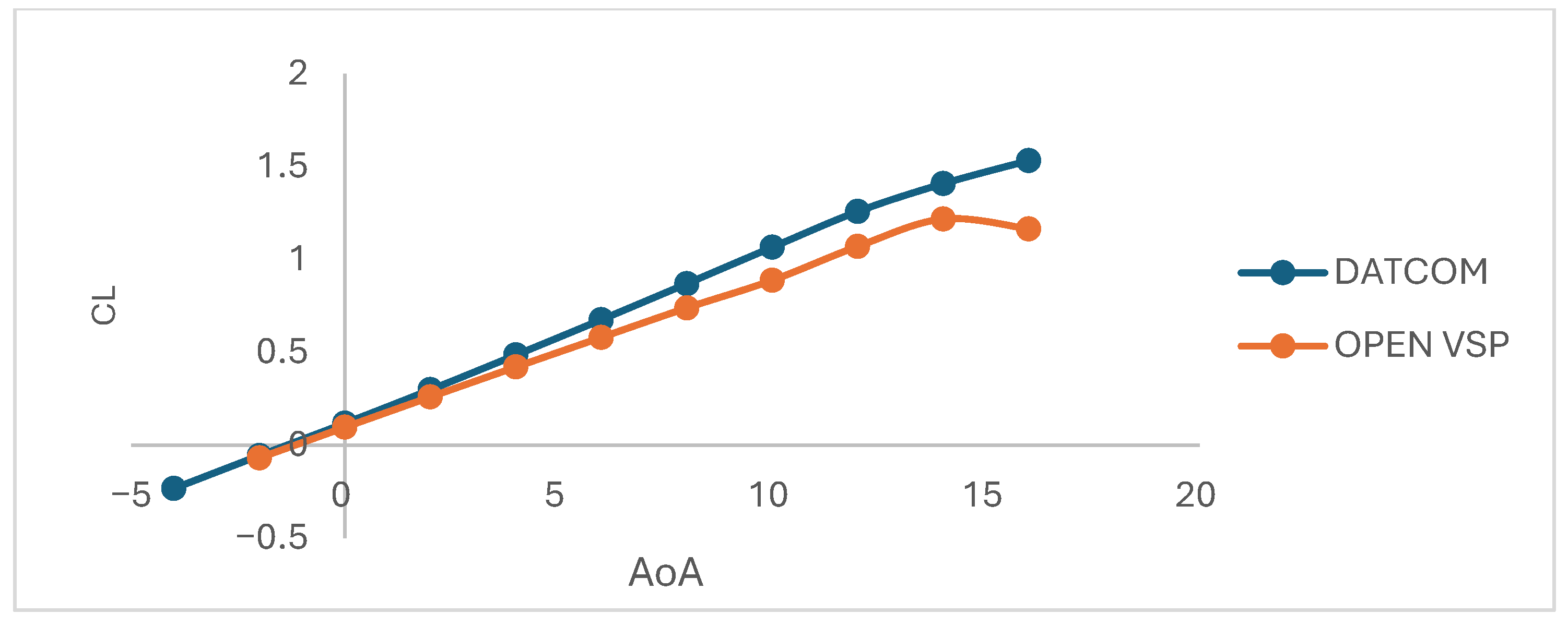 Symmetry 17 01516 g005