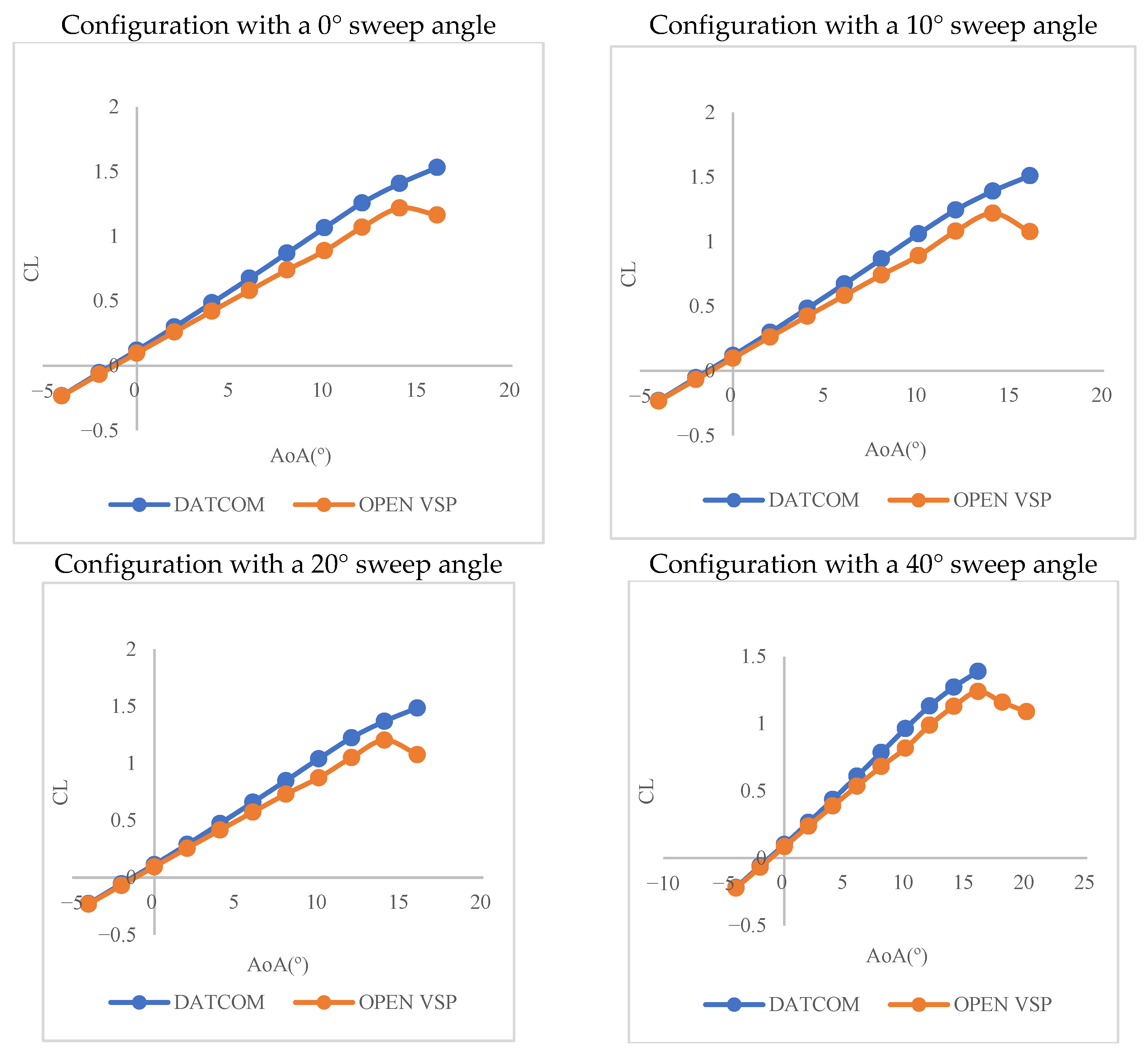 Symmetry 17 01516 g006b