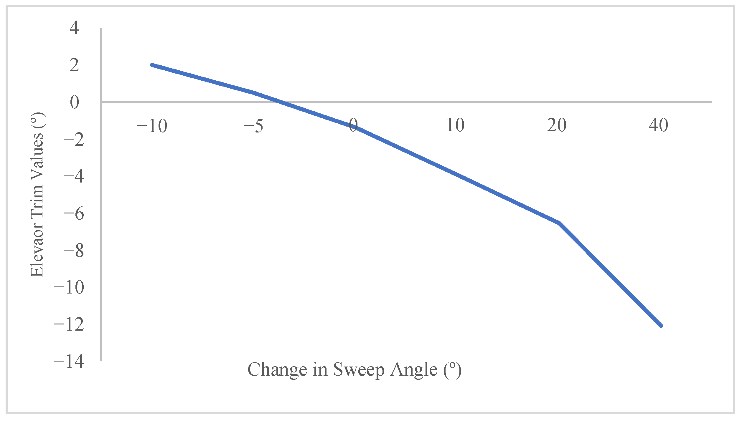 Symmetry 17 01516 g011