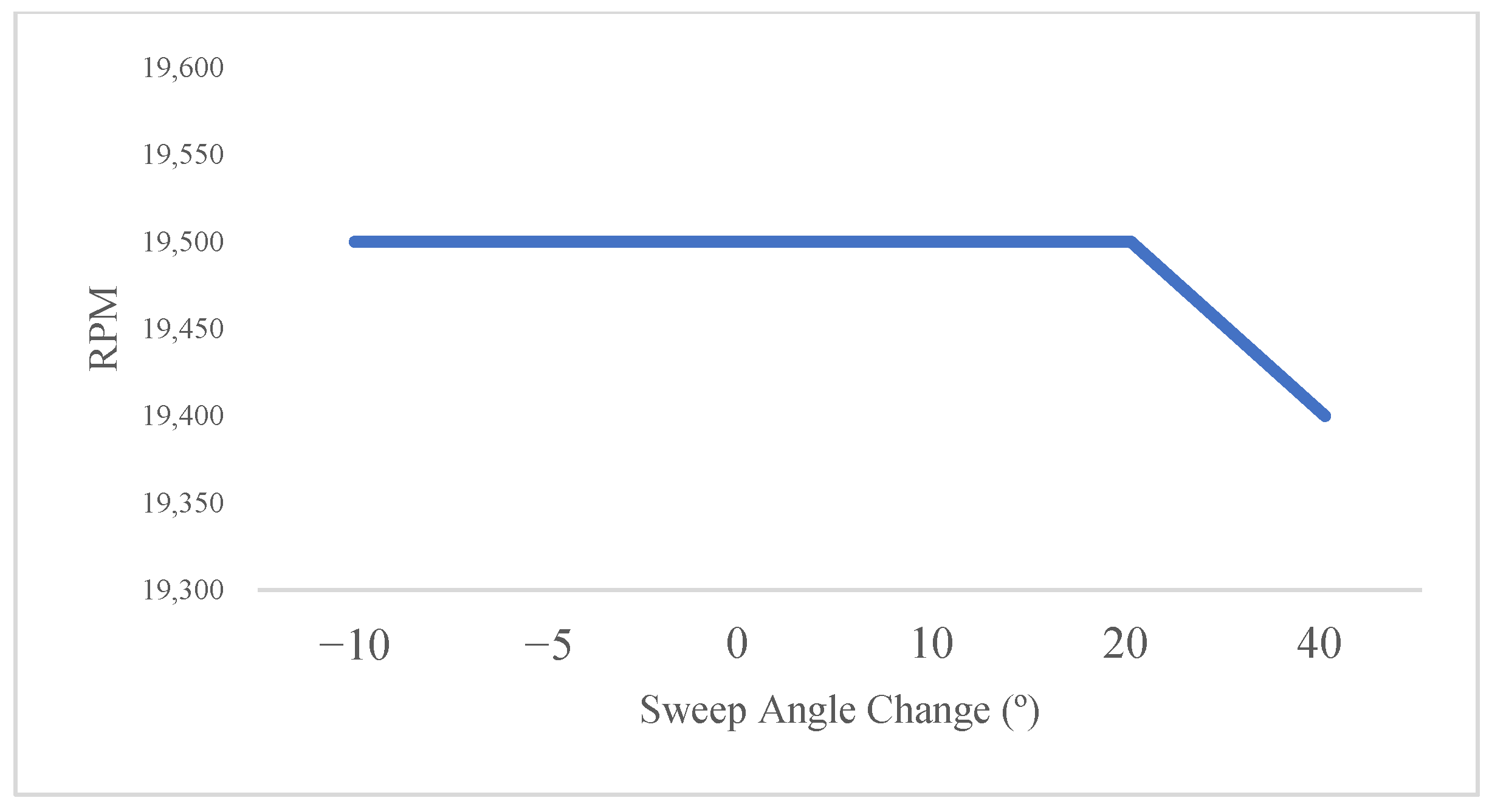 Symmetry 17 01516 g013