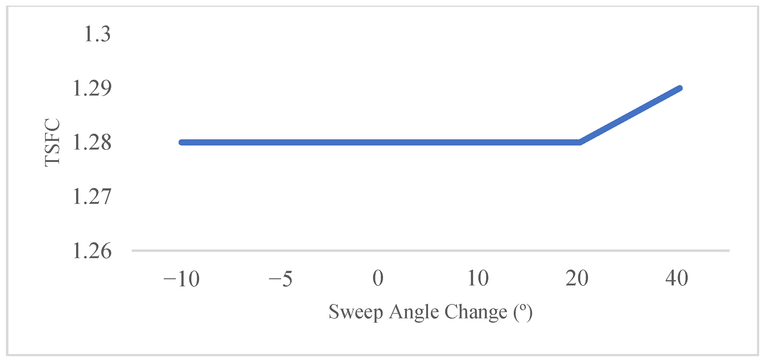 Symmetry 17 01516 g014