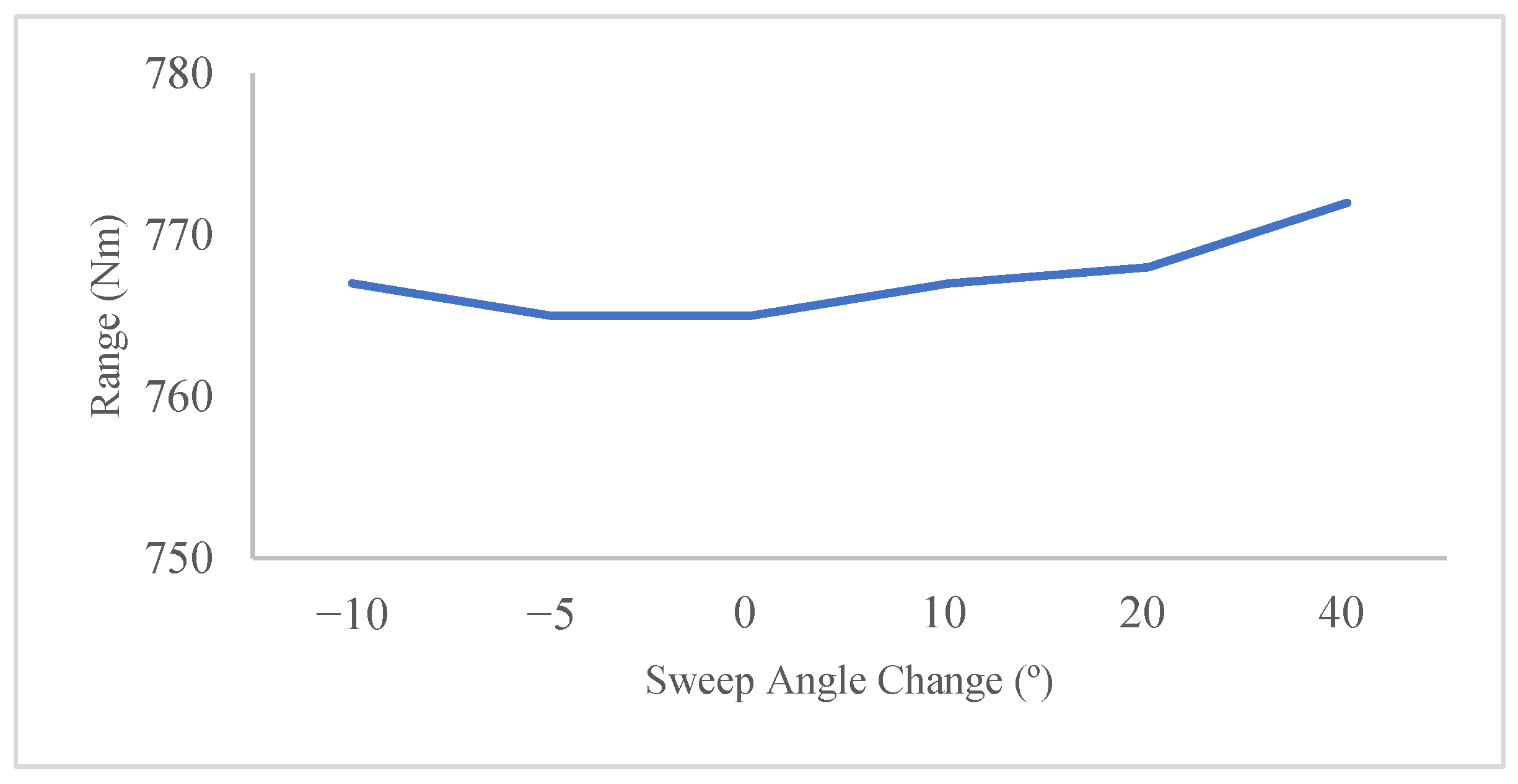 Symmetry 17 01516 g015