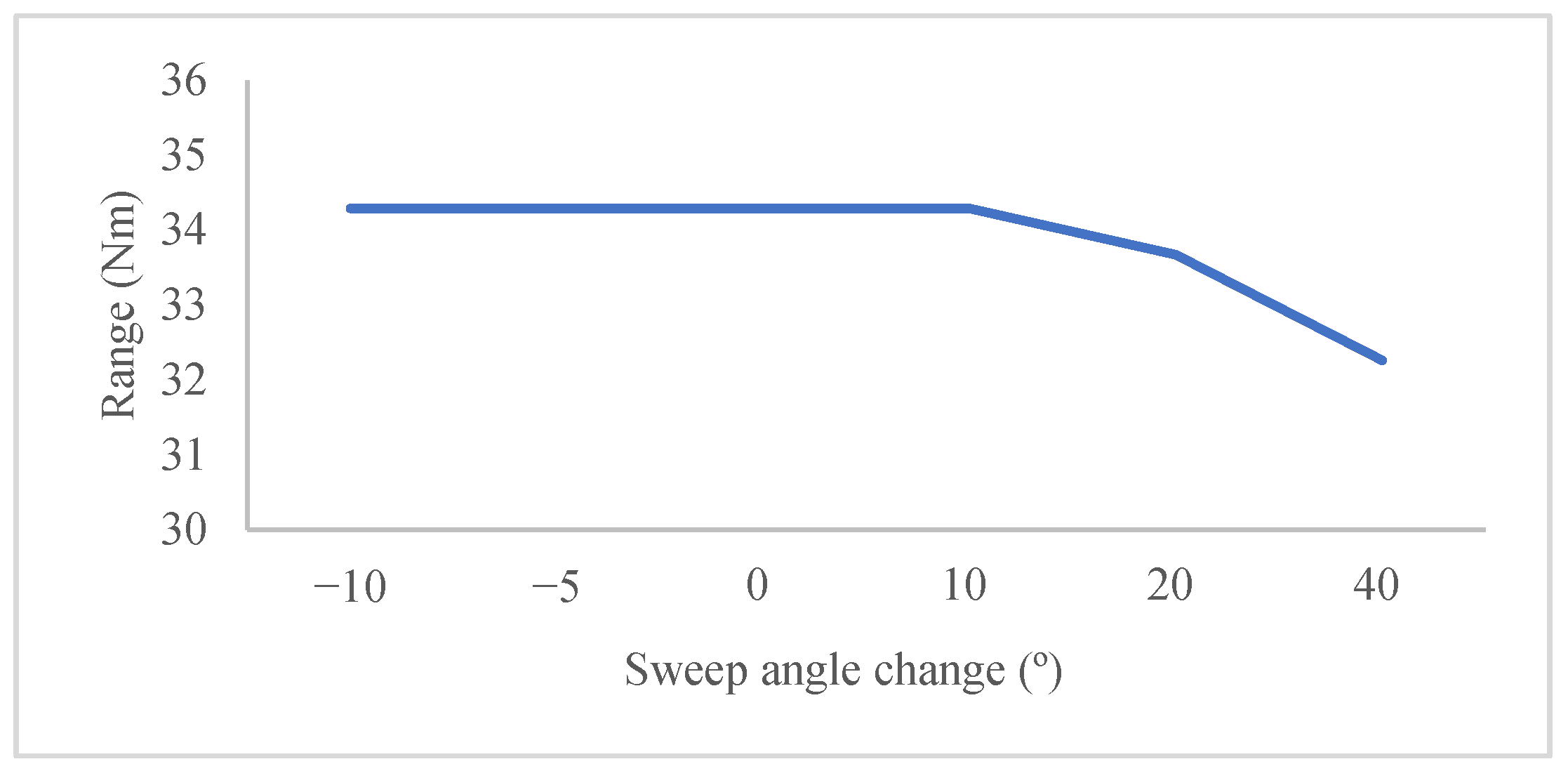 Symmetry 17 01516 g017