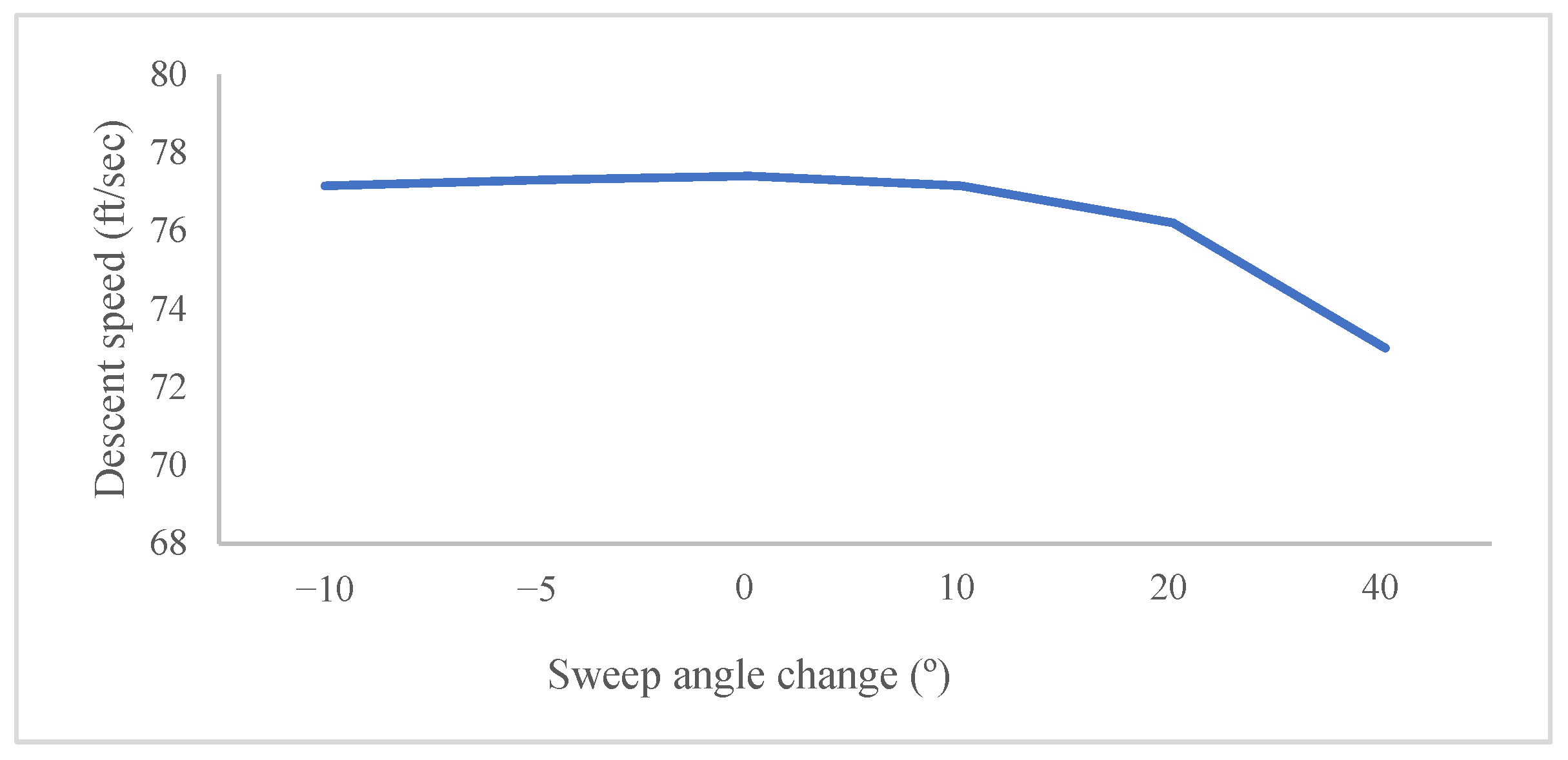 Symmetry 17 01516 g018