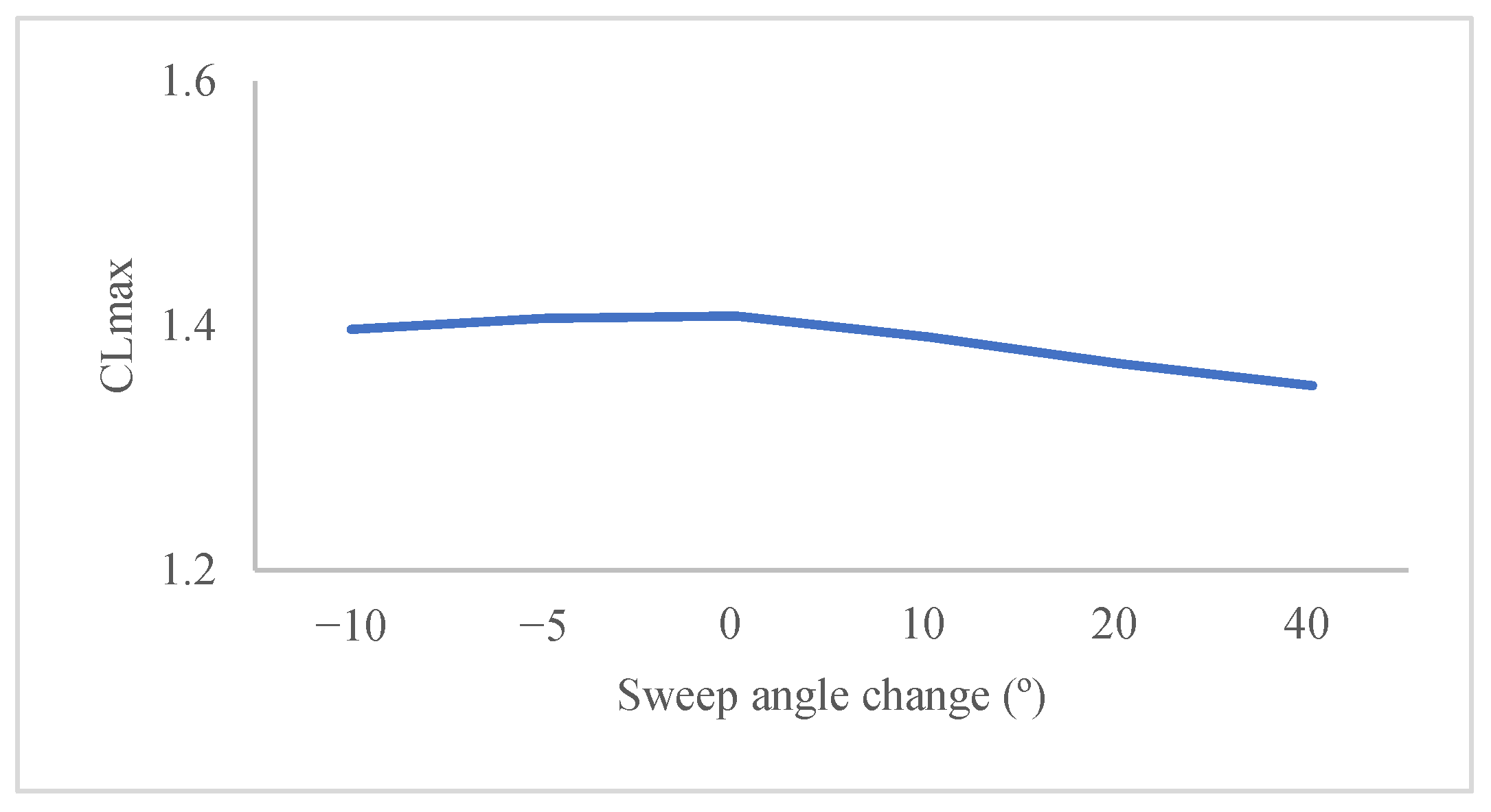 Symmetry 17 01516 g019