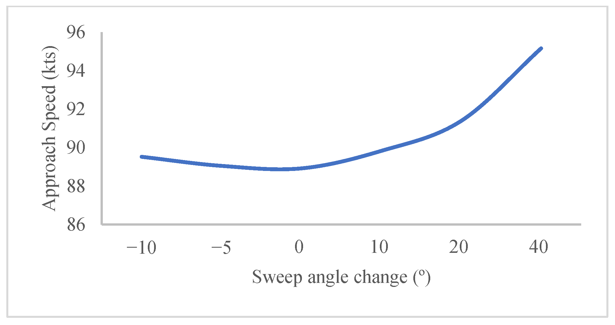 Symmetry 17 01516 g020