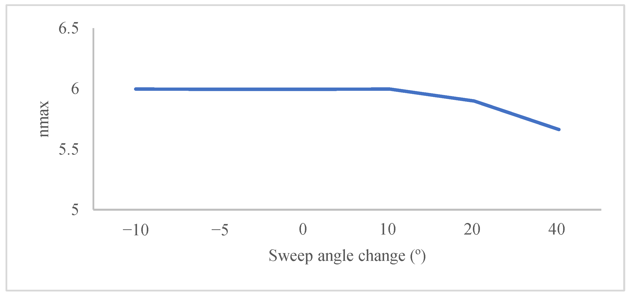 Symmetry 17 01516 g023