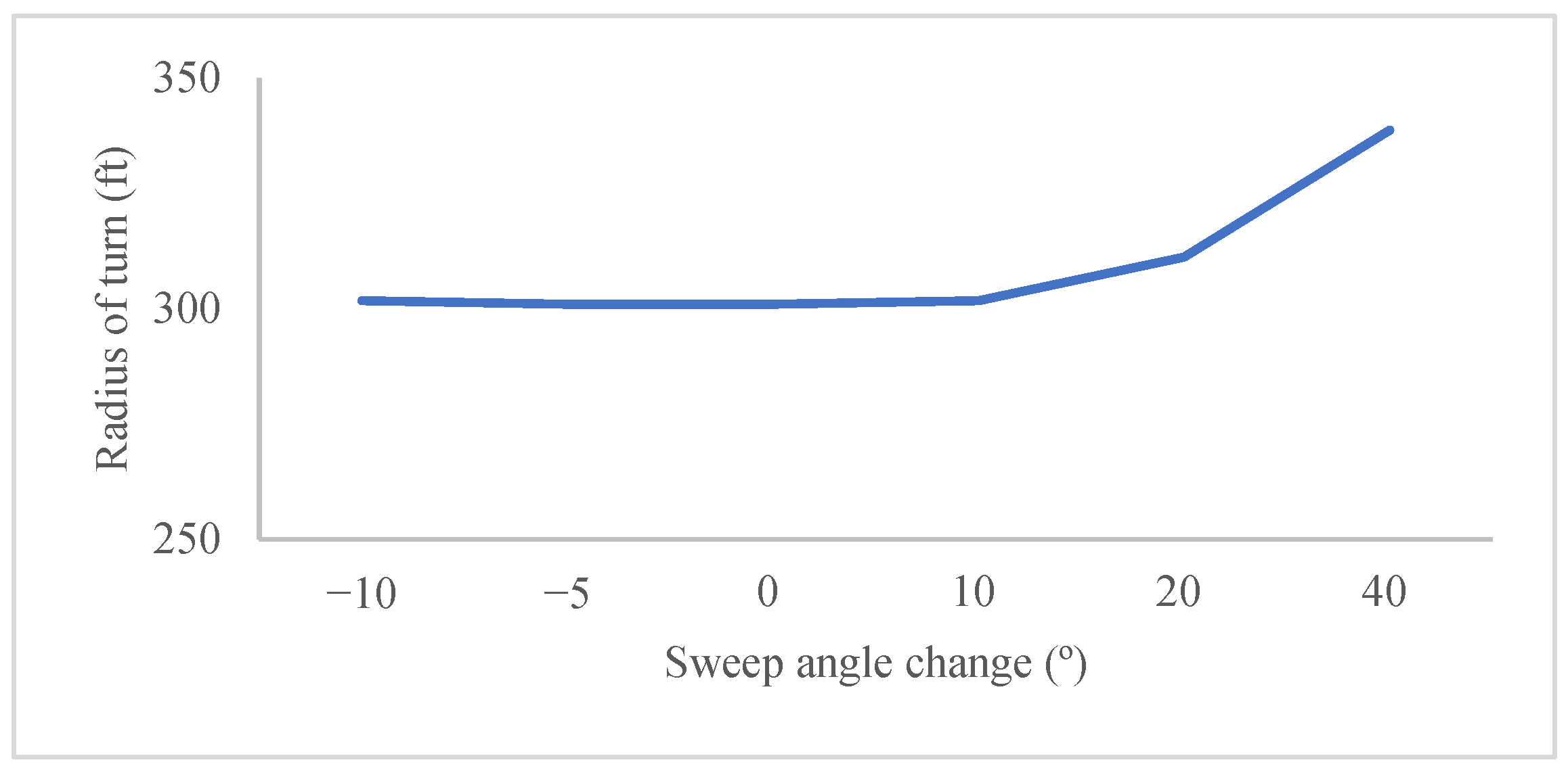 Symmetry 17 01516 g026