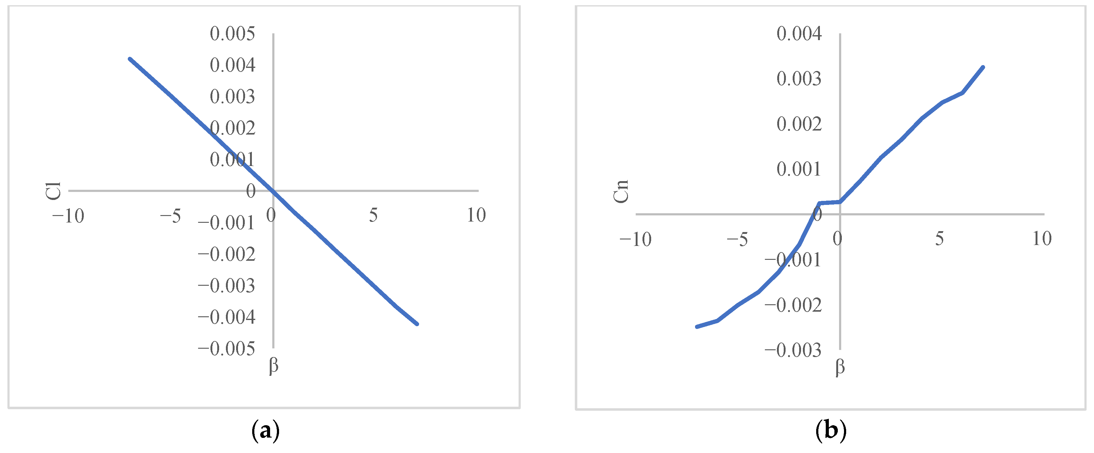 Symmetry 17 01516 g031