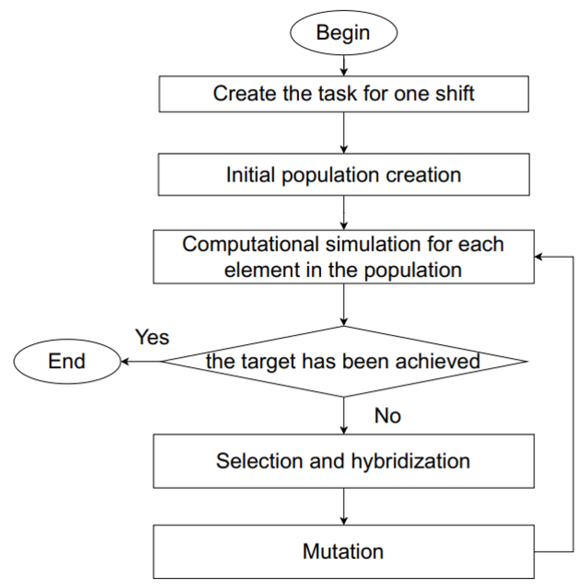 Symmetry 17 01518 g010
