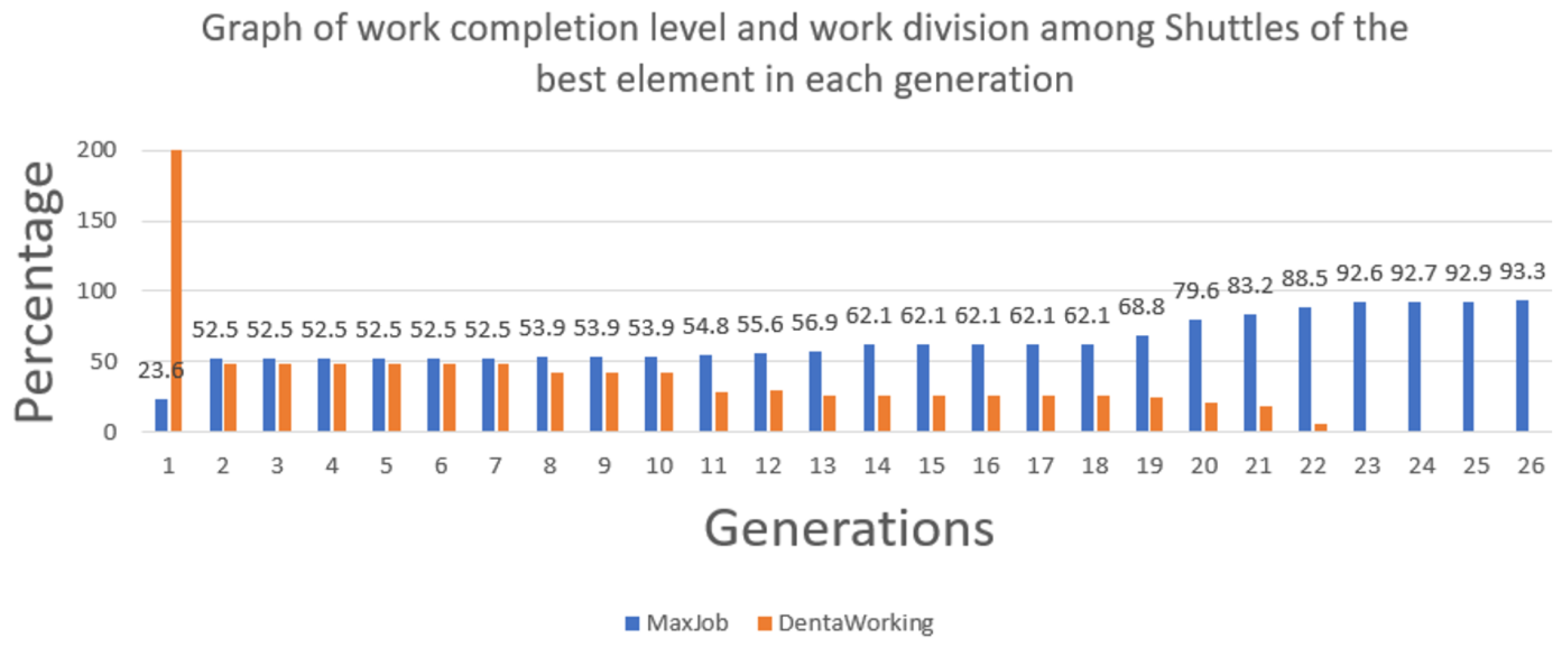 Symmetry 17 01518 g012
