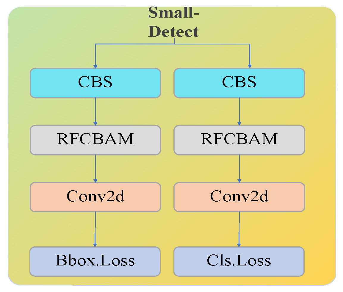 Symmetry 17 01519 g006