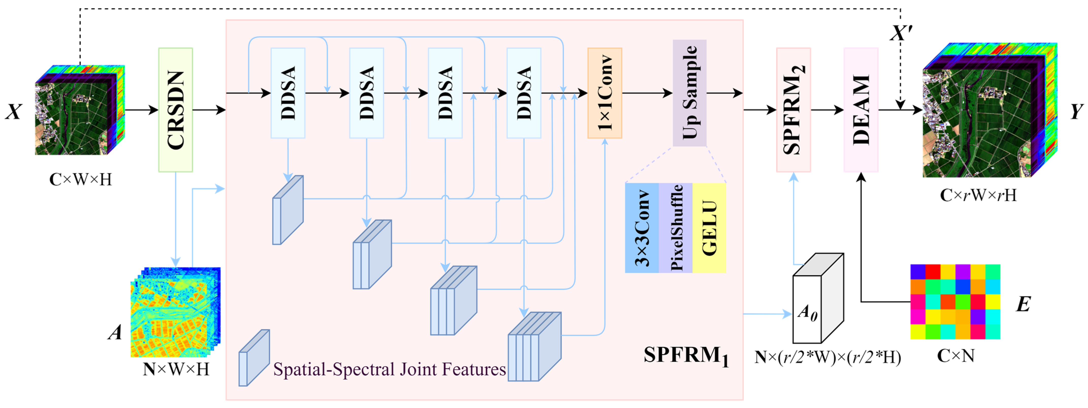 Symmetry 17 01520 g001