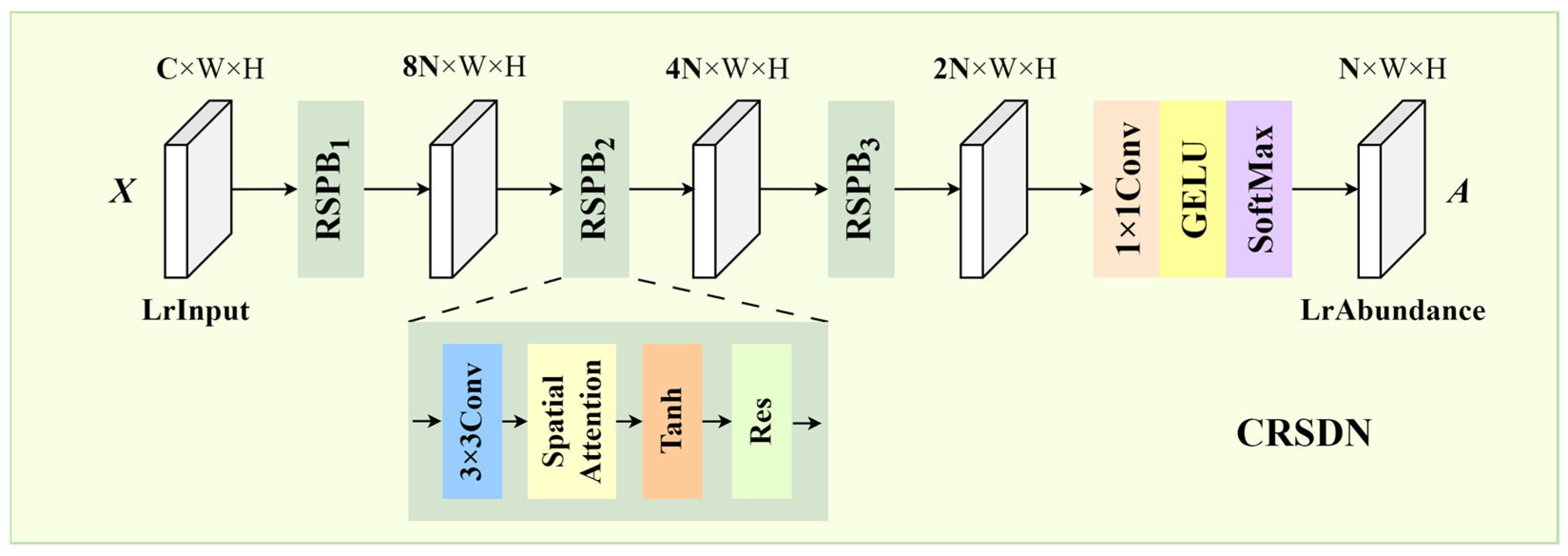 Symmetry 17 01520 g002