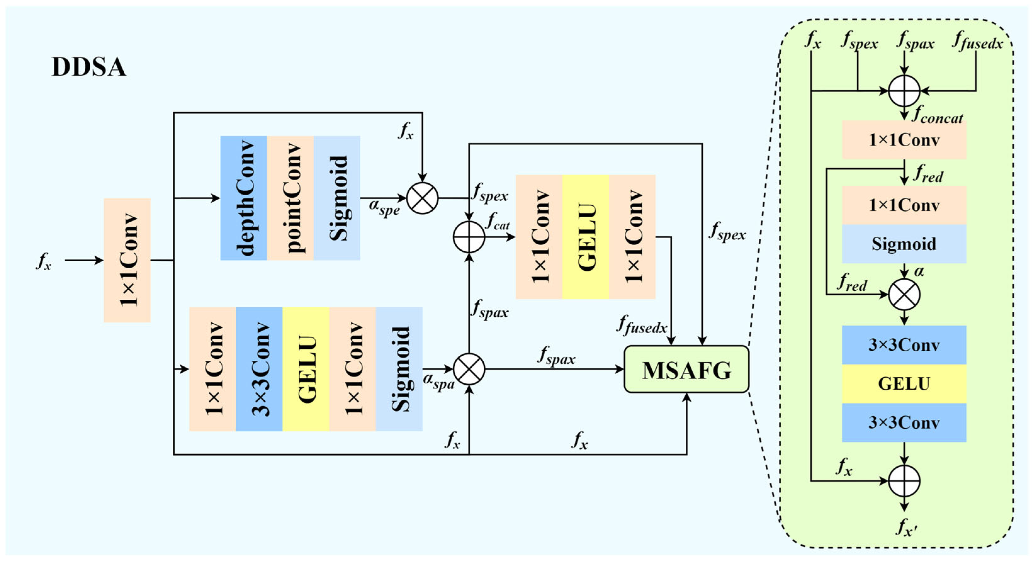 Symmetry 17 01520 g003