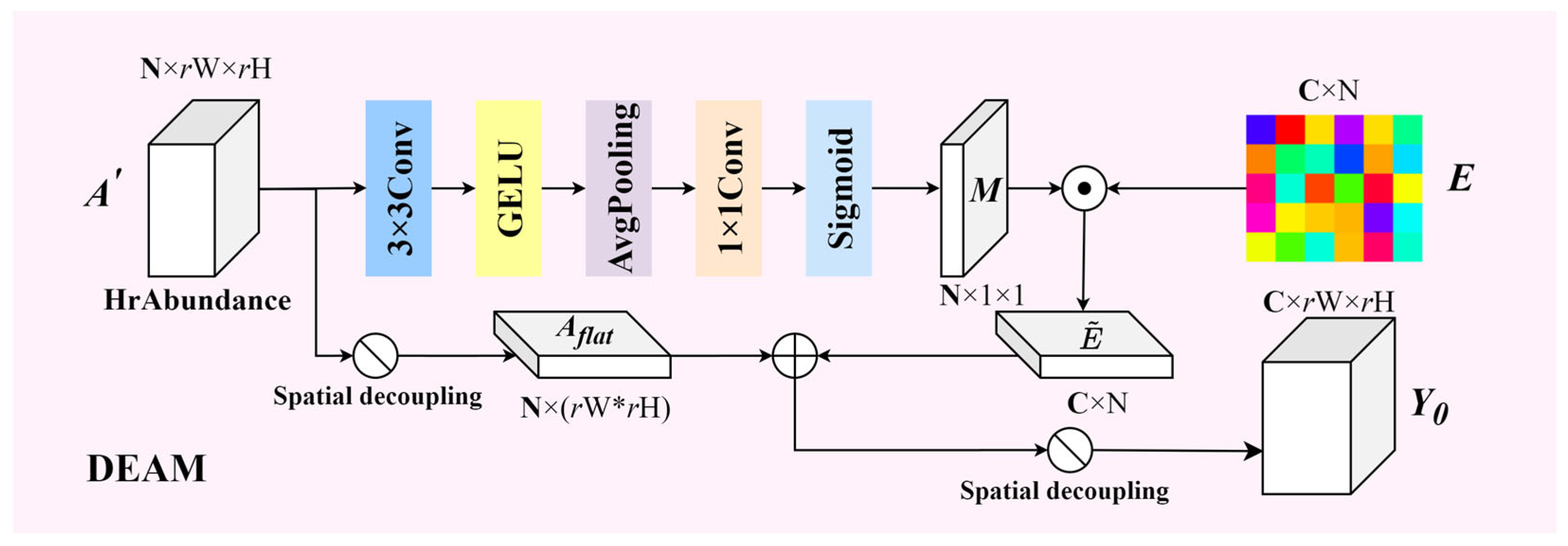 Symmetry 17 01520 g004
