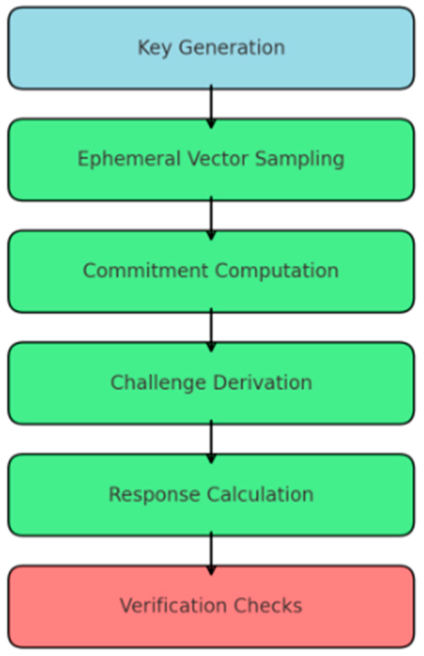 Symmetry 17 01522 g002