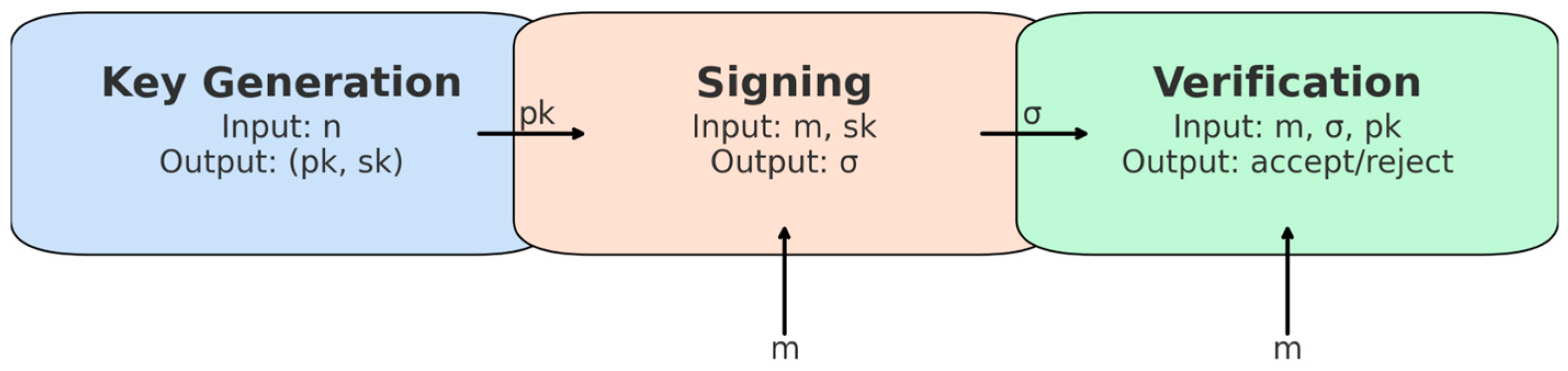 Symmetry 17 01522 g003