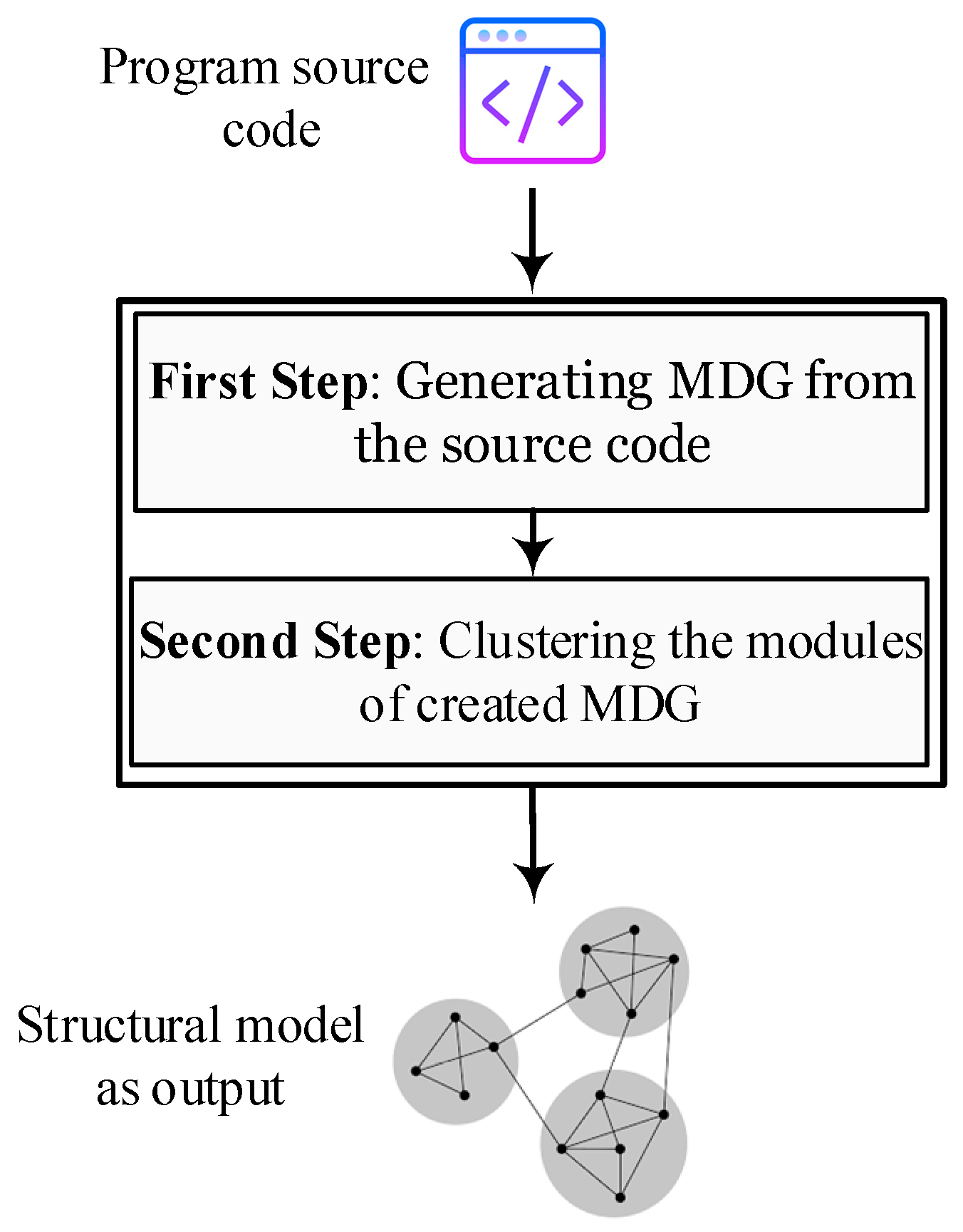 Symmetry 17 01523 g001