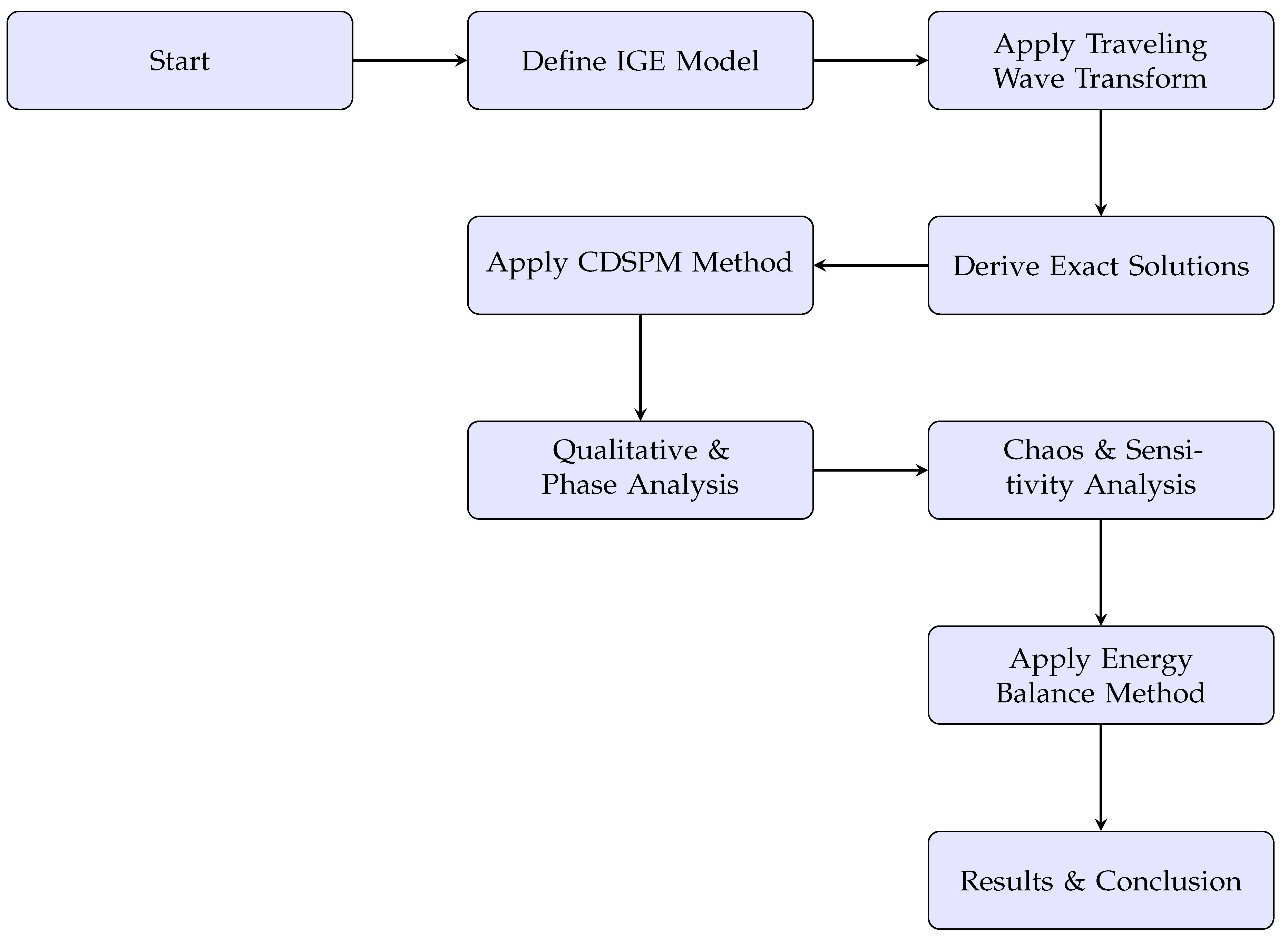 Symmetry 17 01529 g001