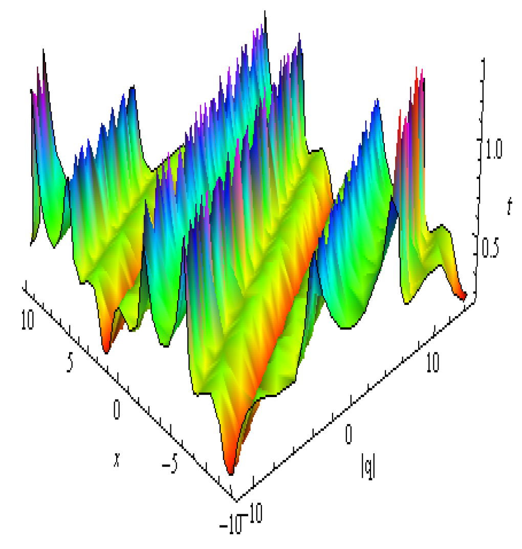 Symmetry 17 01529 g009