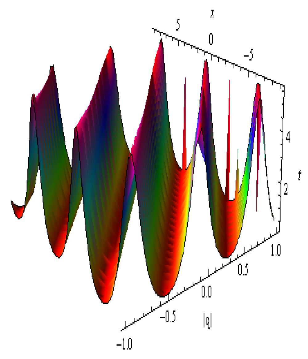 Symmetry 17 01529 g012