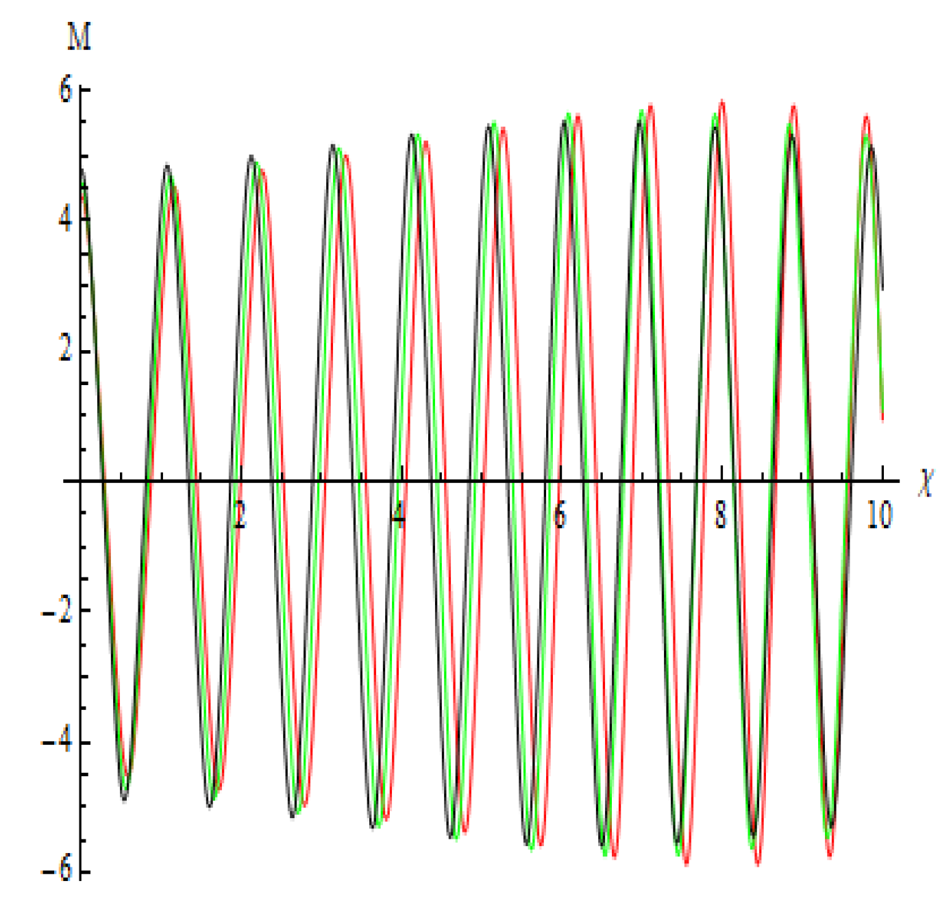 Symmetry 17 01529 g022