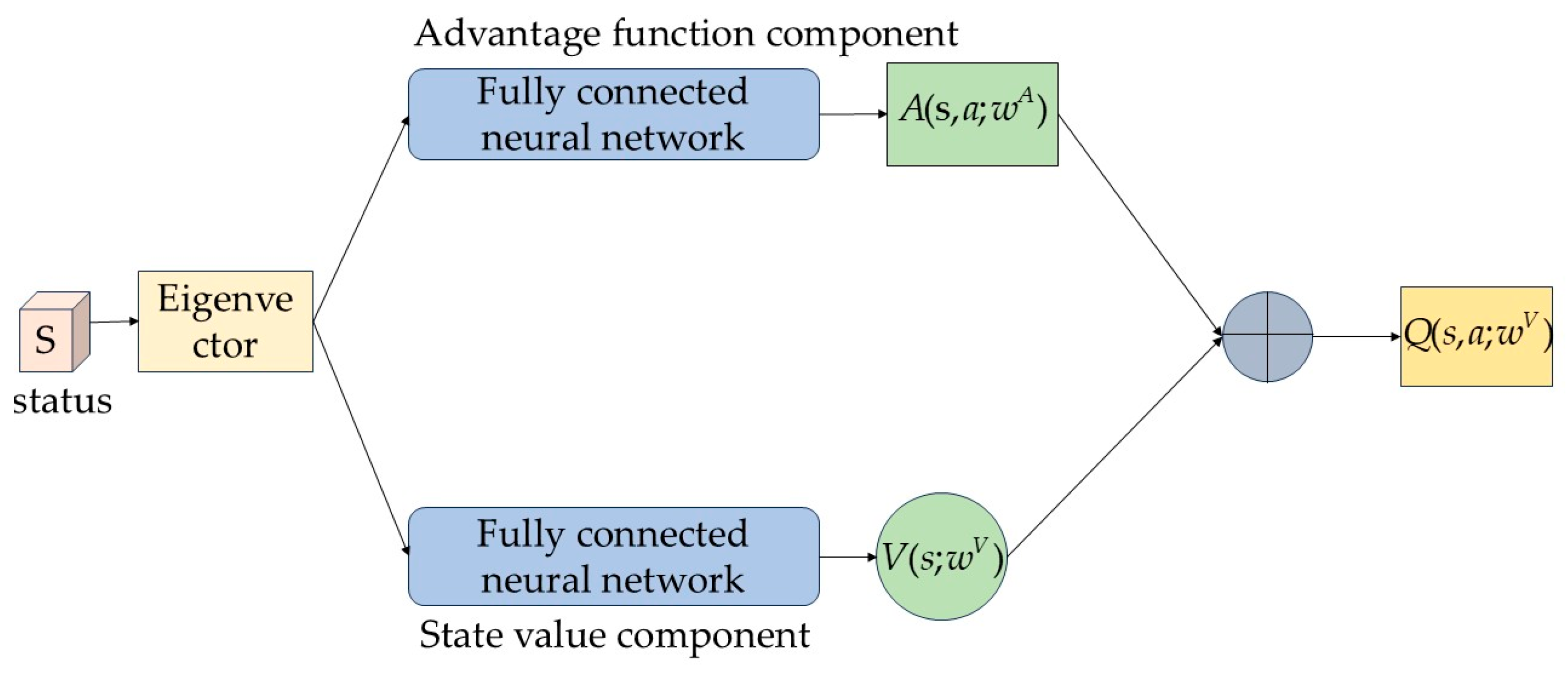 Symmetry 17 01530 g002 Symmetry 17 01530 g002