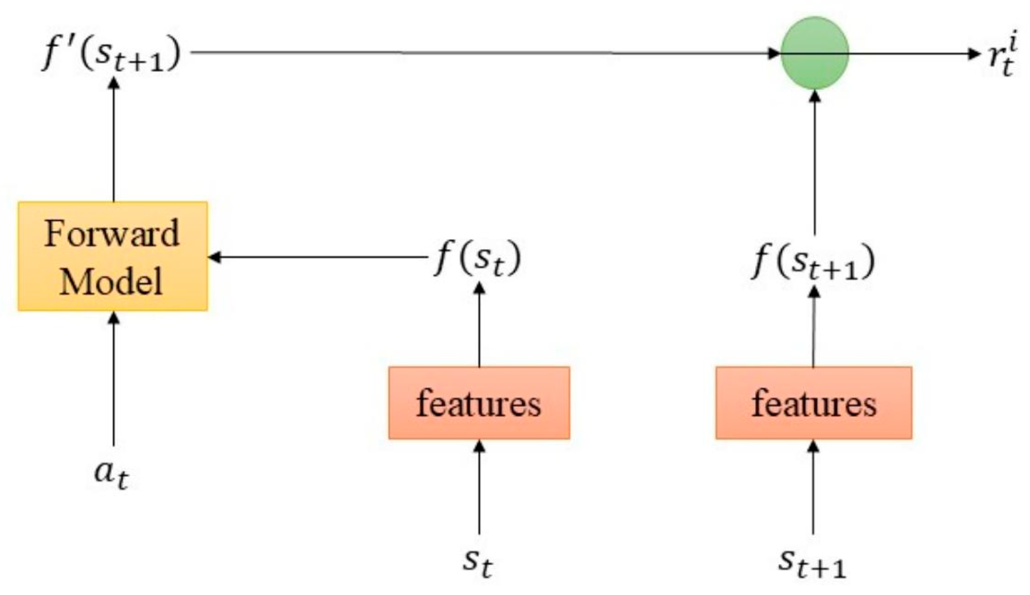 Symmetry 17 01530 g003 Symmetry 17 01530 g003