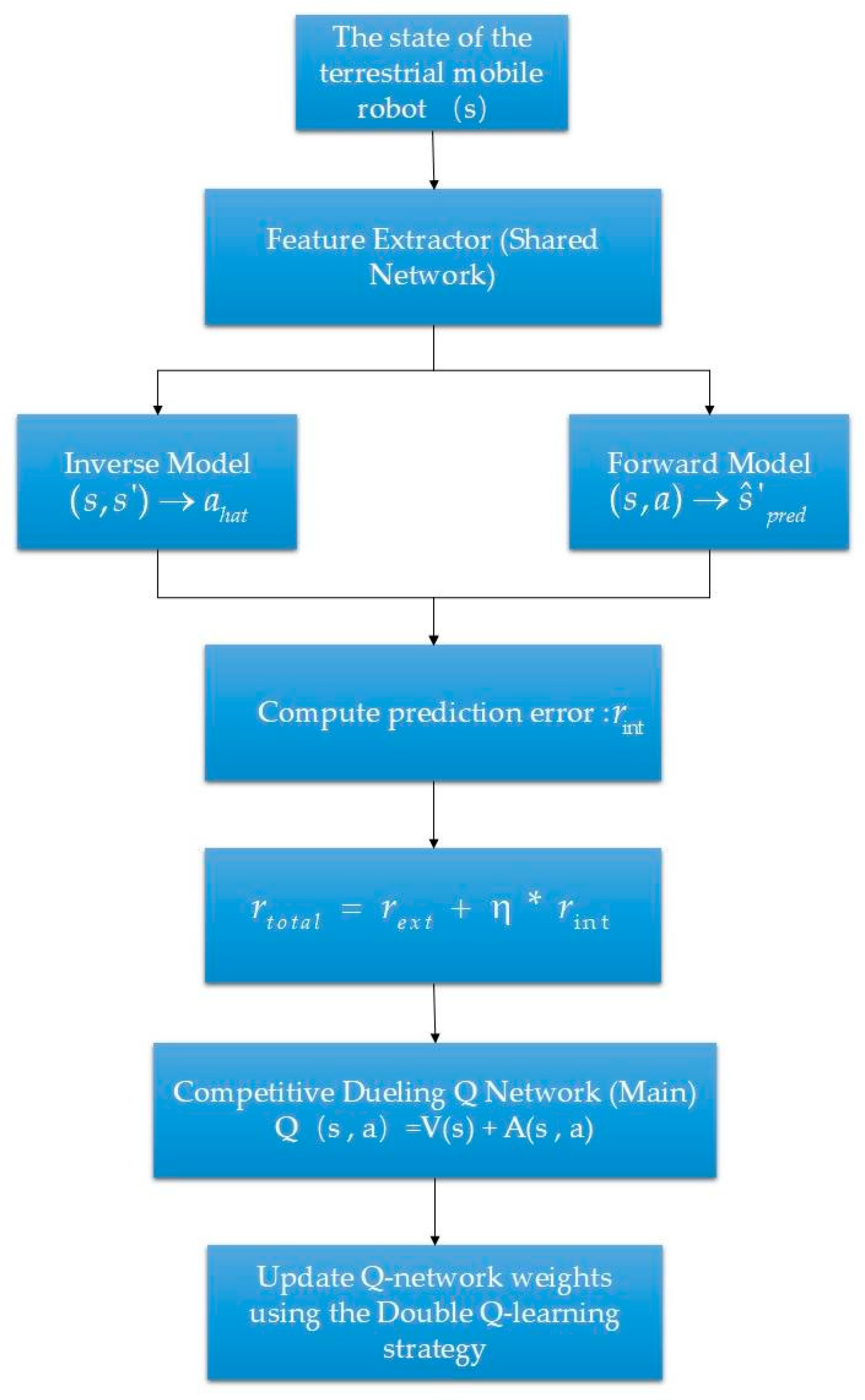 Symmetry 17 01530 g004 Symmetry 17 01530 g004