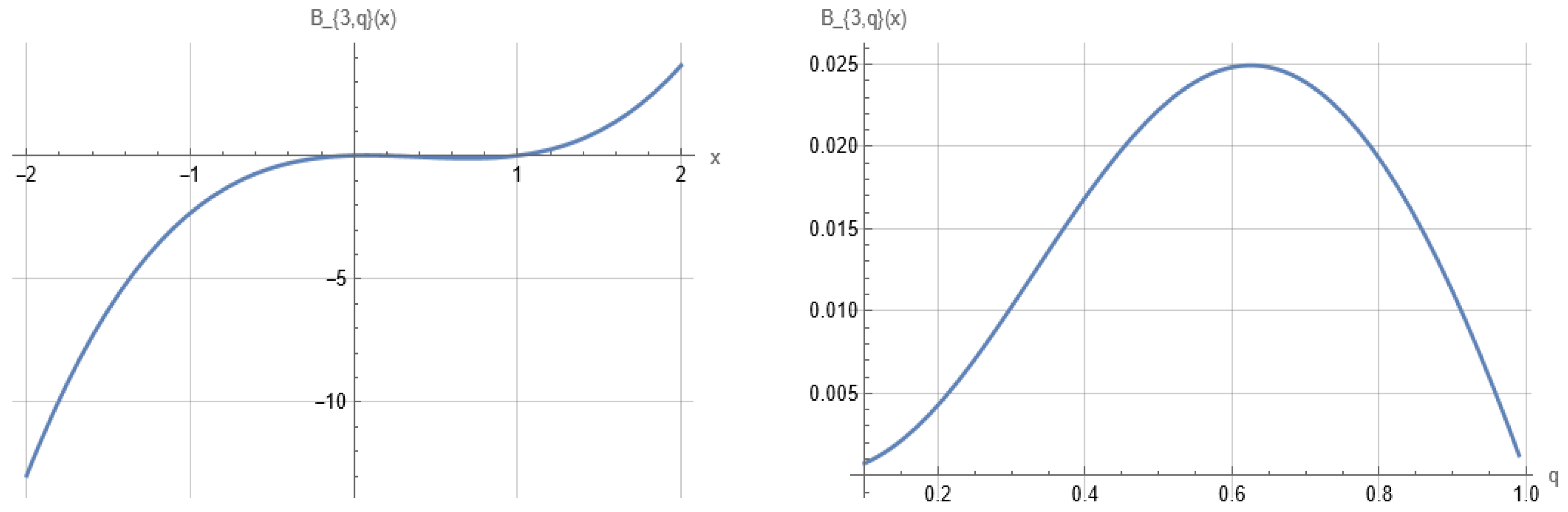 Symmetry 17 01532 g001 Symmetry 17 01532 g001