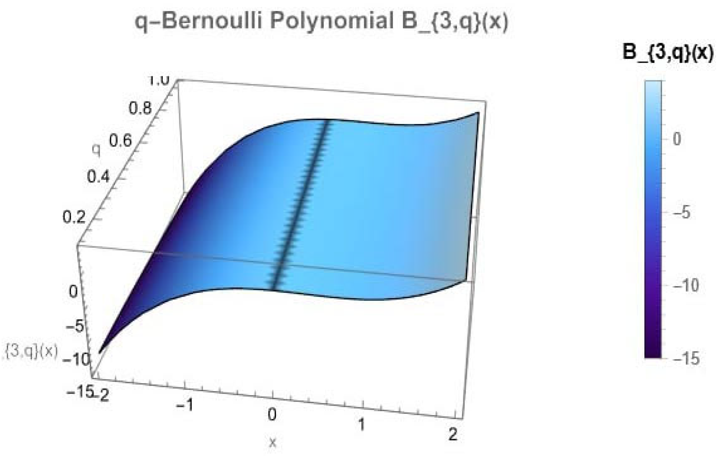 Symmetry 17 01532 g002 Symmetry 17 01532 g002