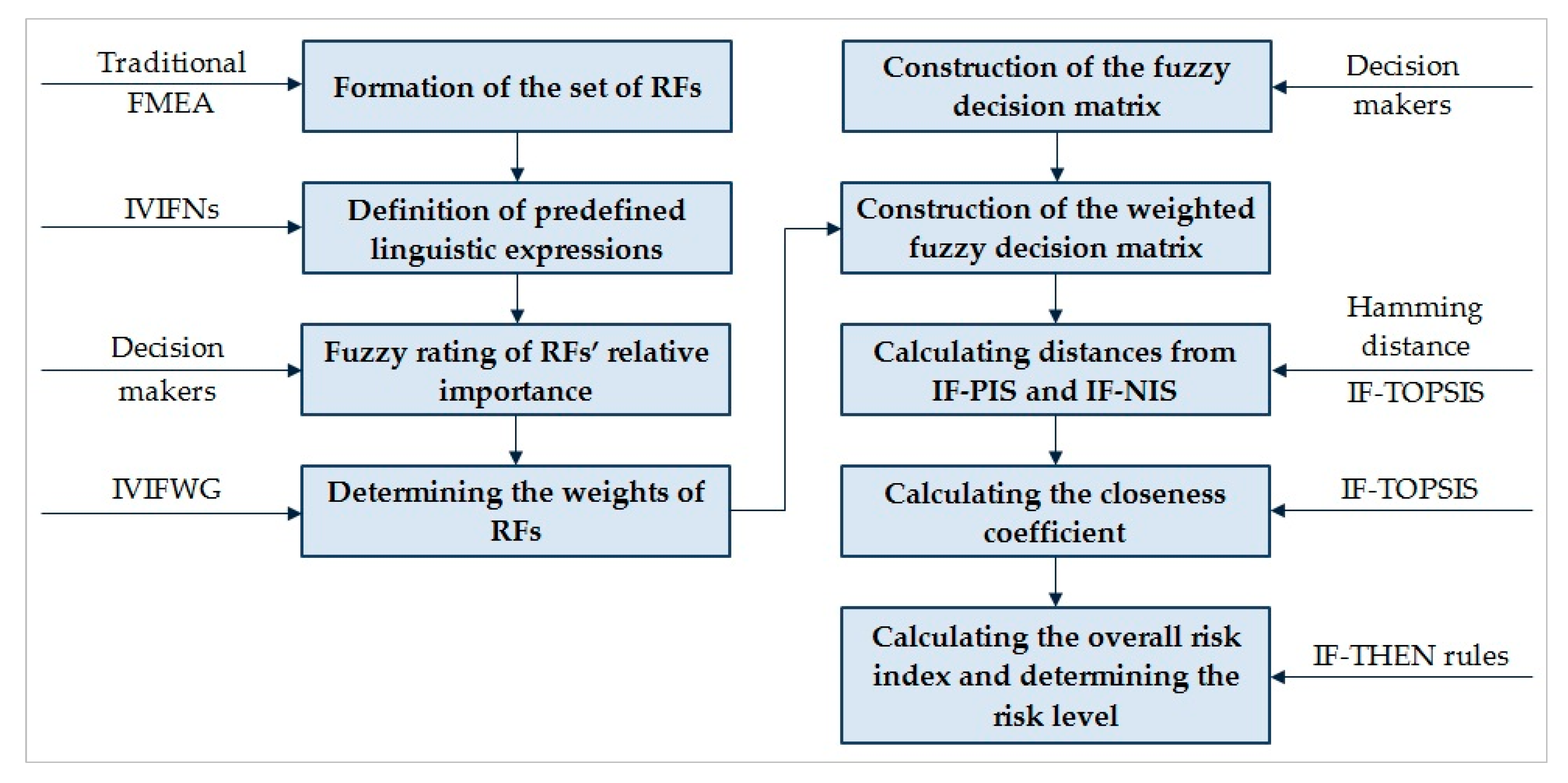 Symmetry 17 01535 g001